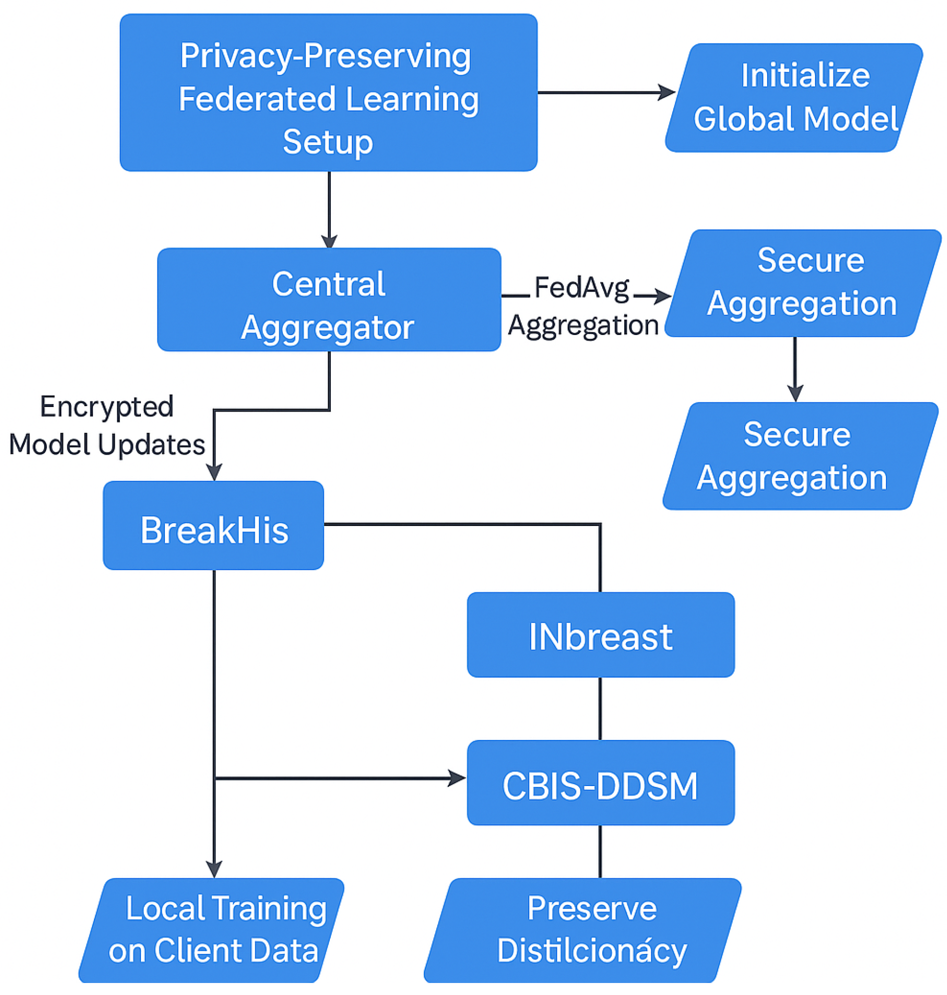 Bioengineering 12 00651 g012