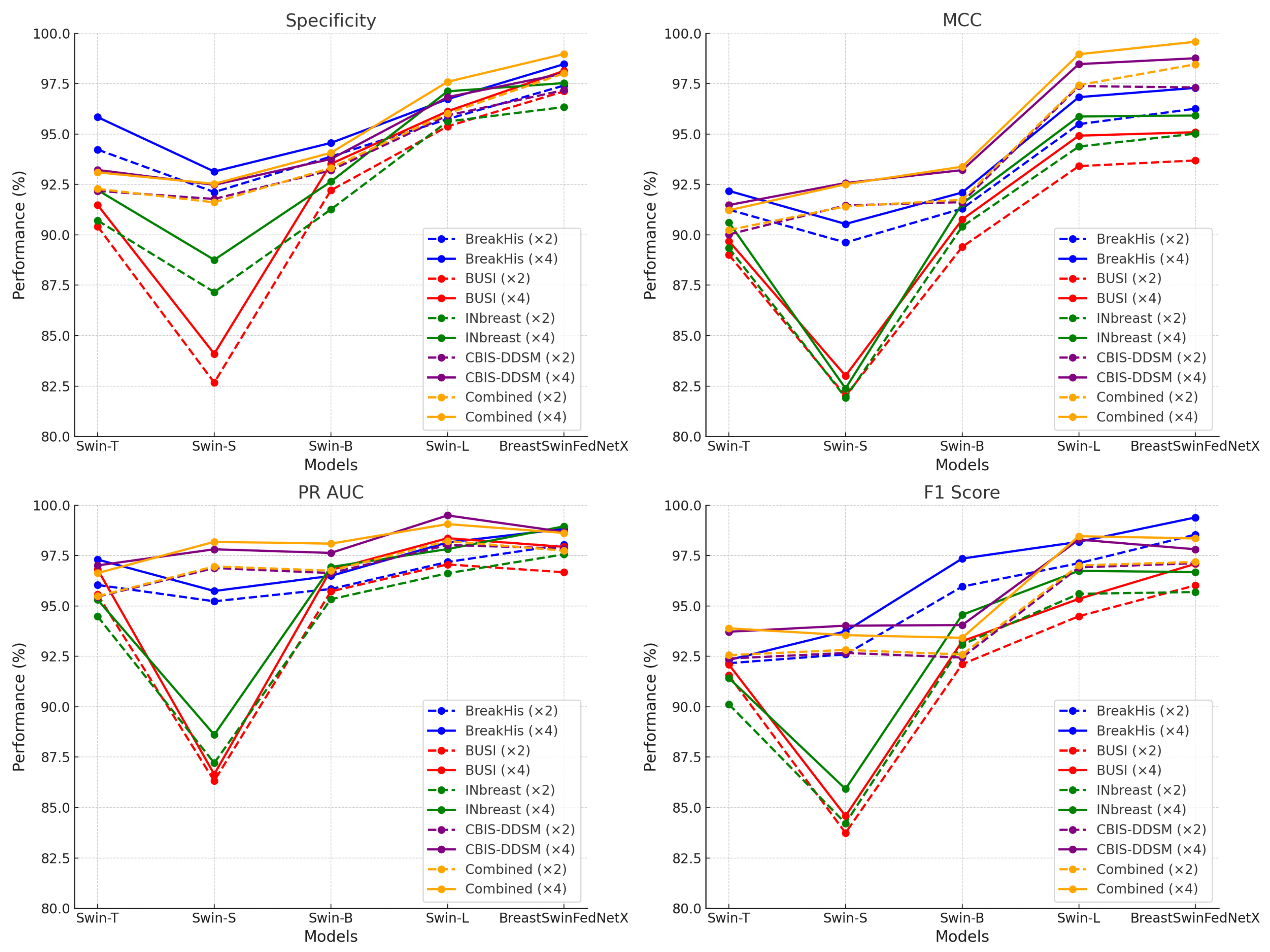 Bioengineering 12 00651 g013