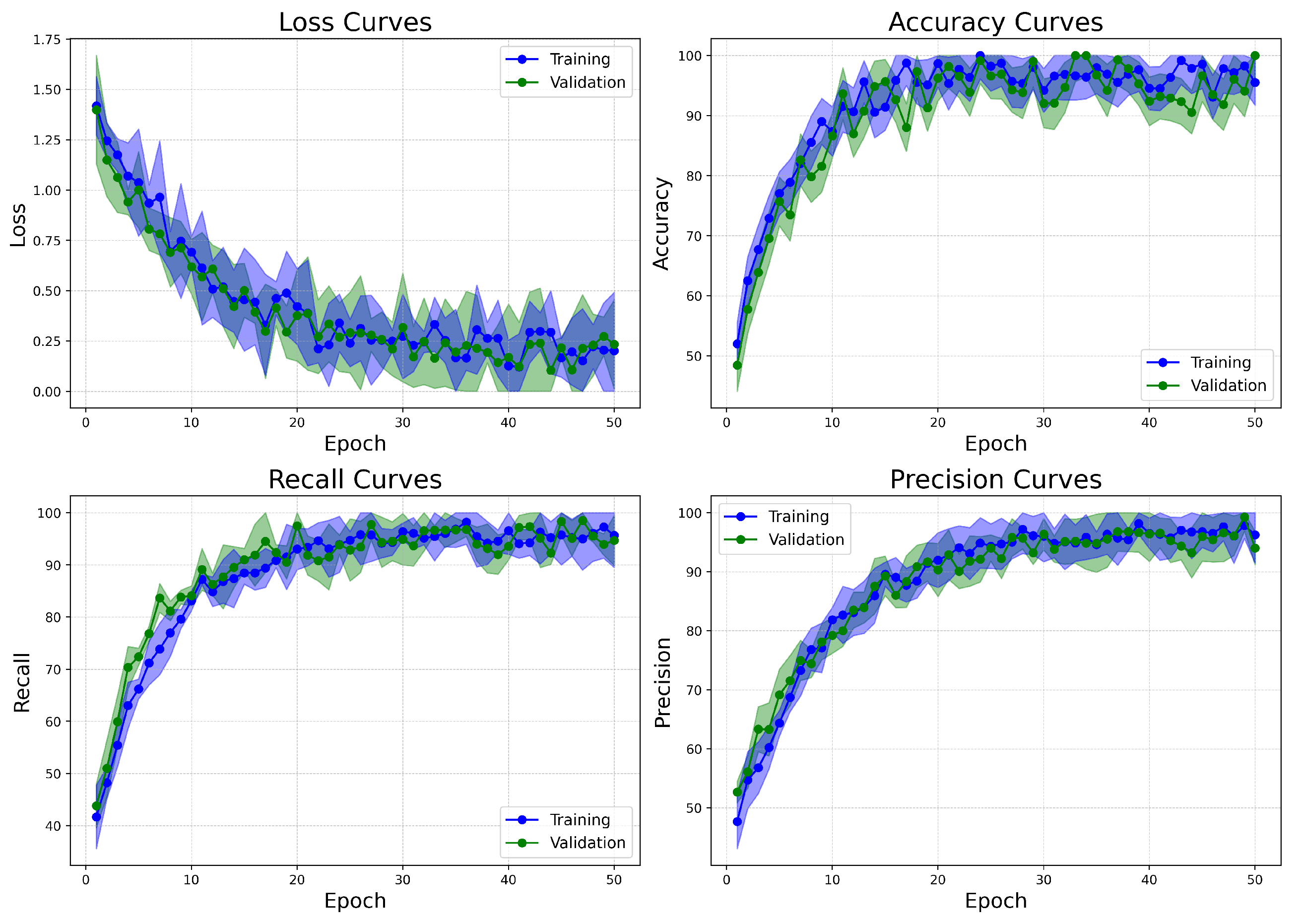 Bioengineering 12 00651 g014