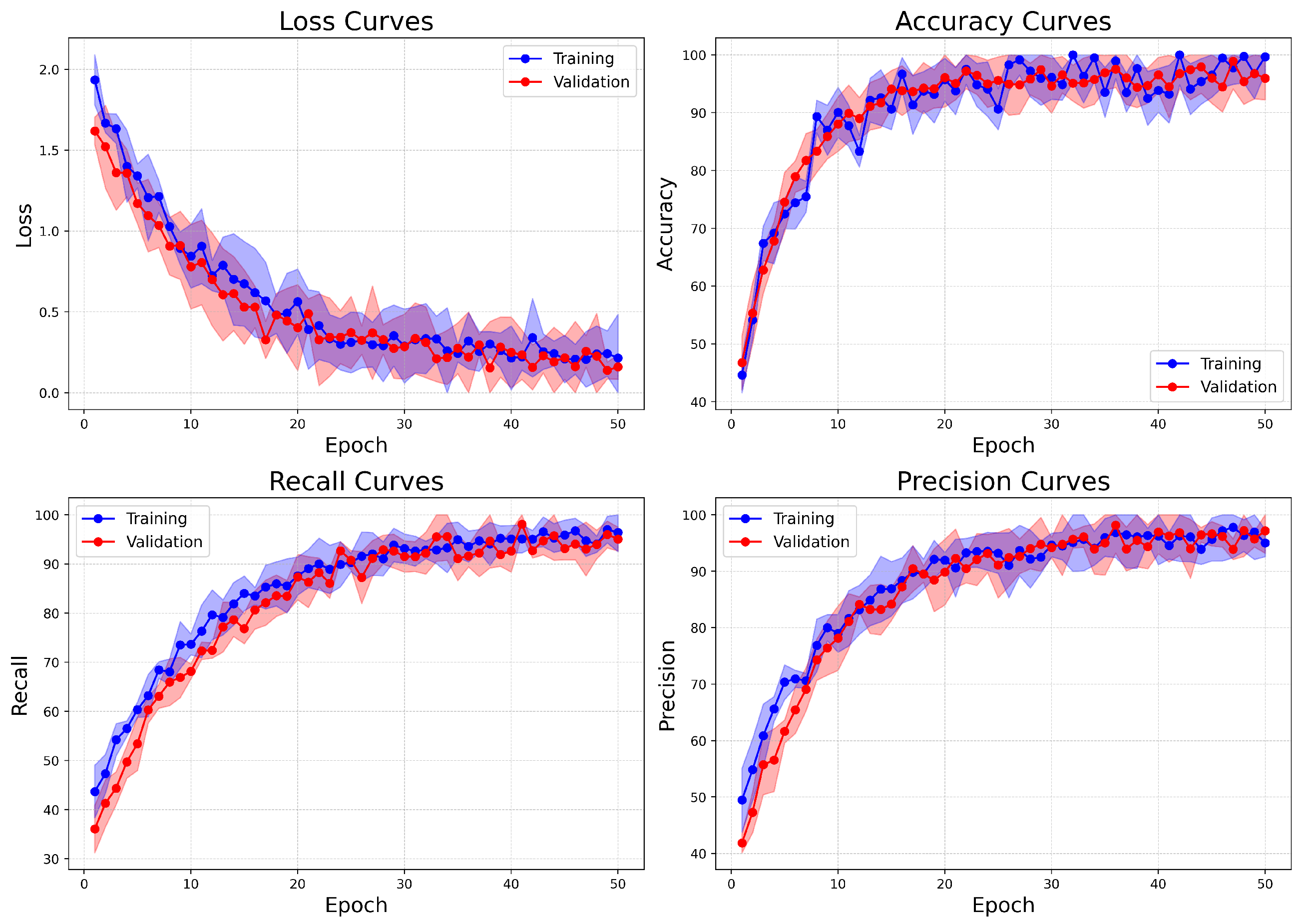 Bioengineering 12 00651 g015