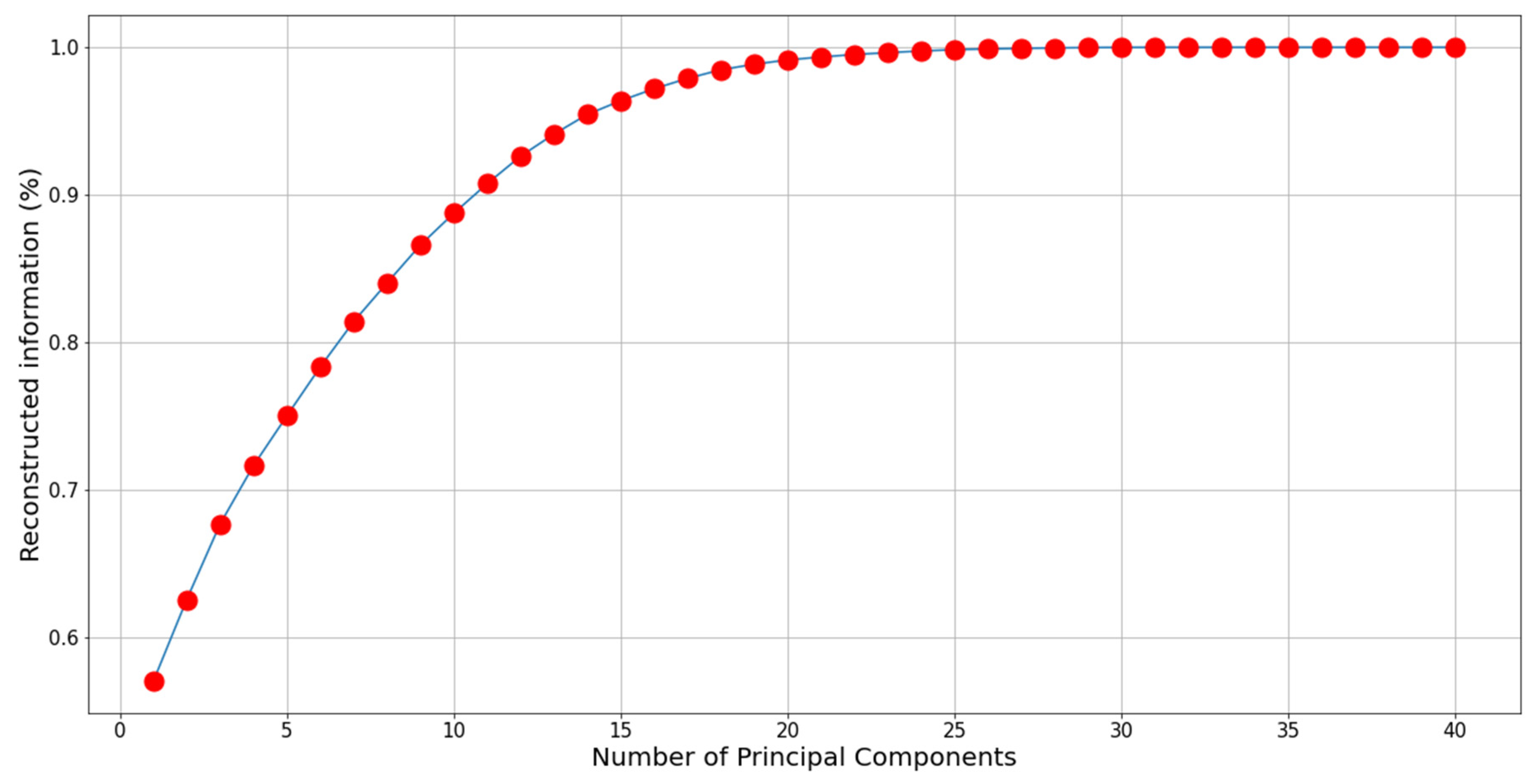 Bioengineering 12 00655 g006