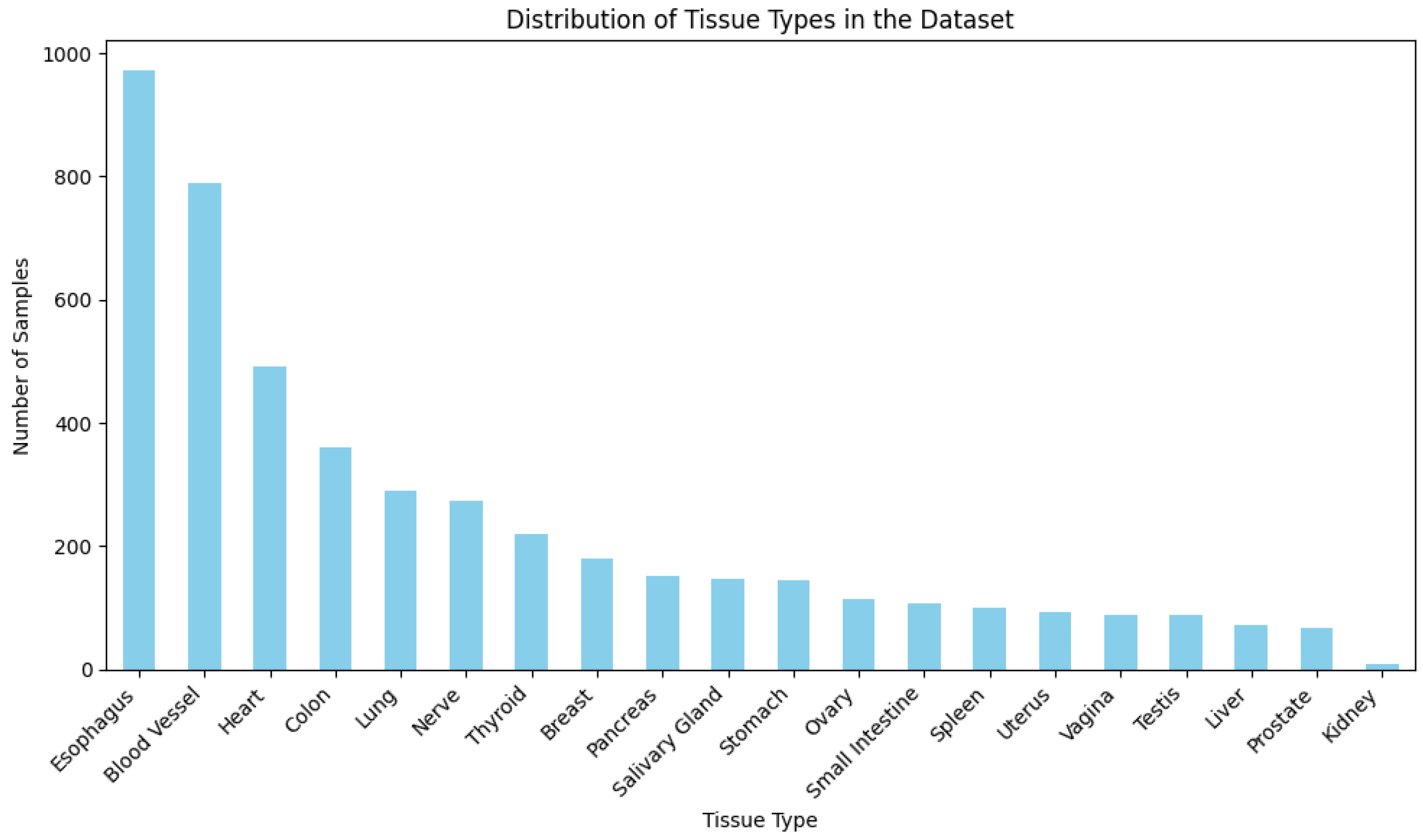 Bioengineering 12 00658 g0a1