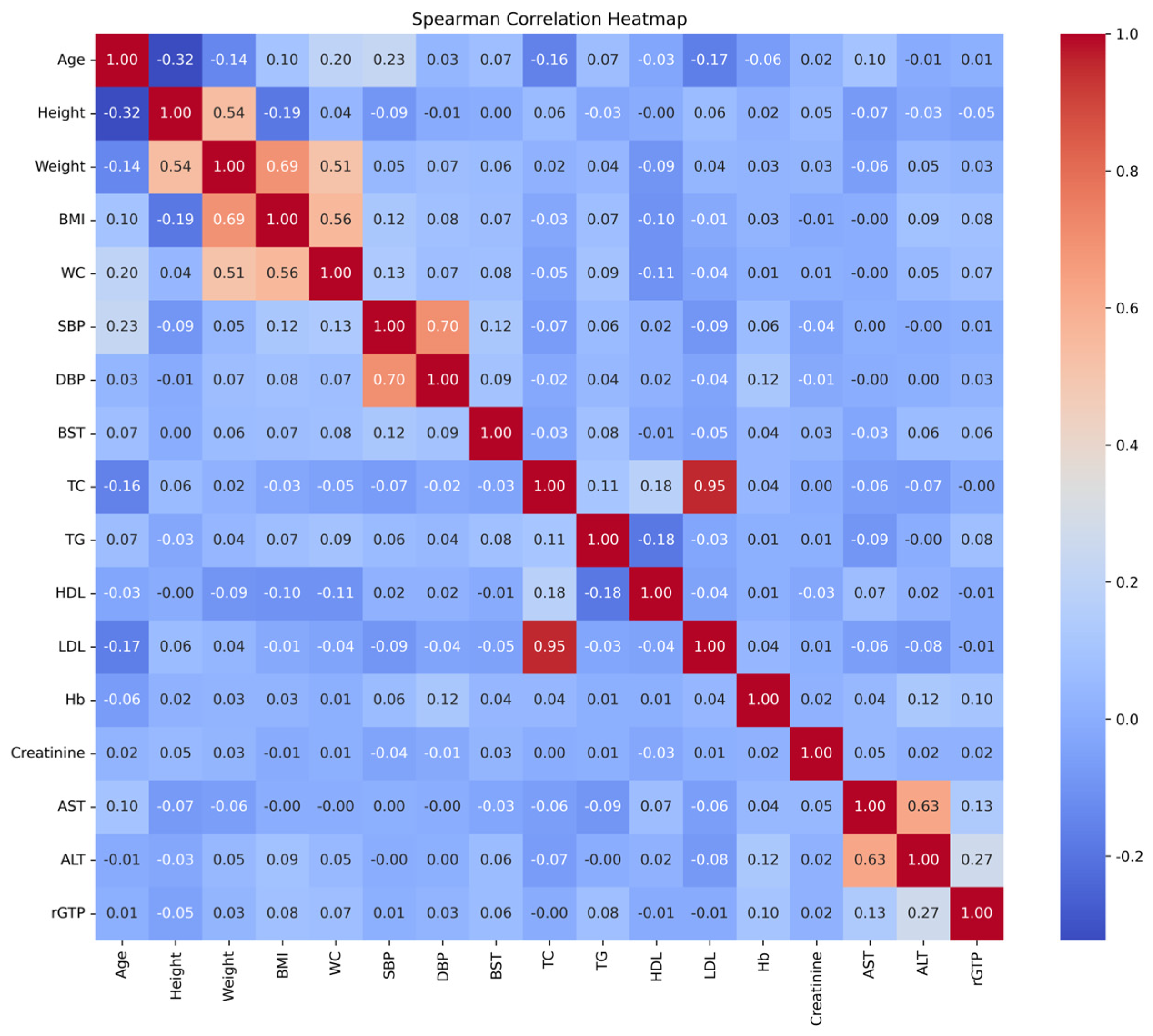 Bioengineering 12 00659 g002