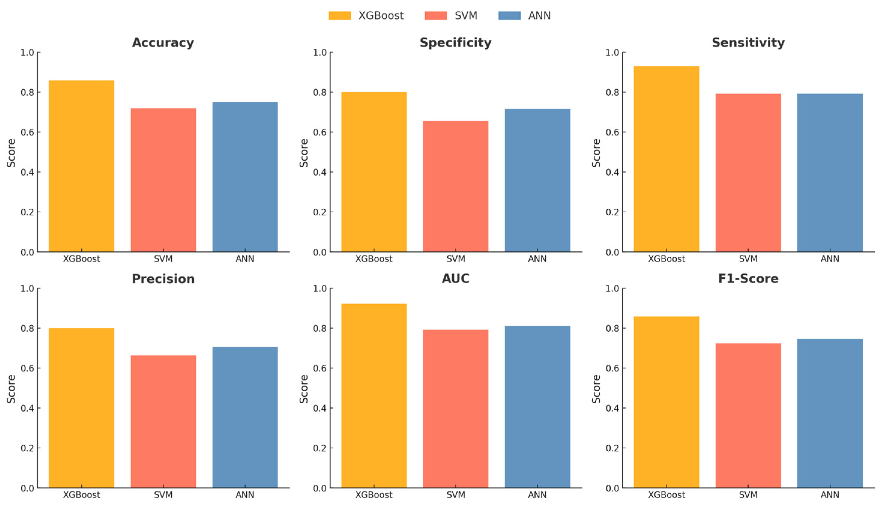 Bioengineering 12 00659 g004