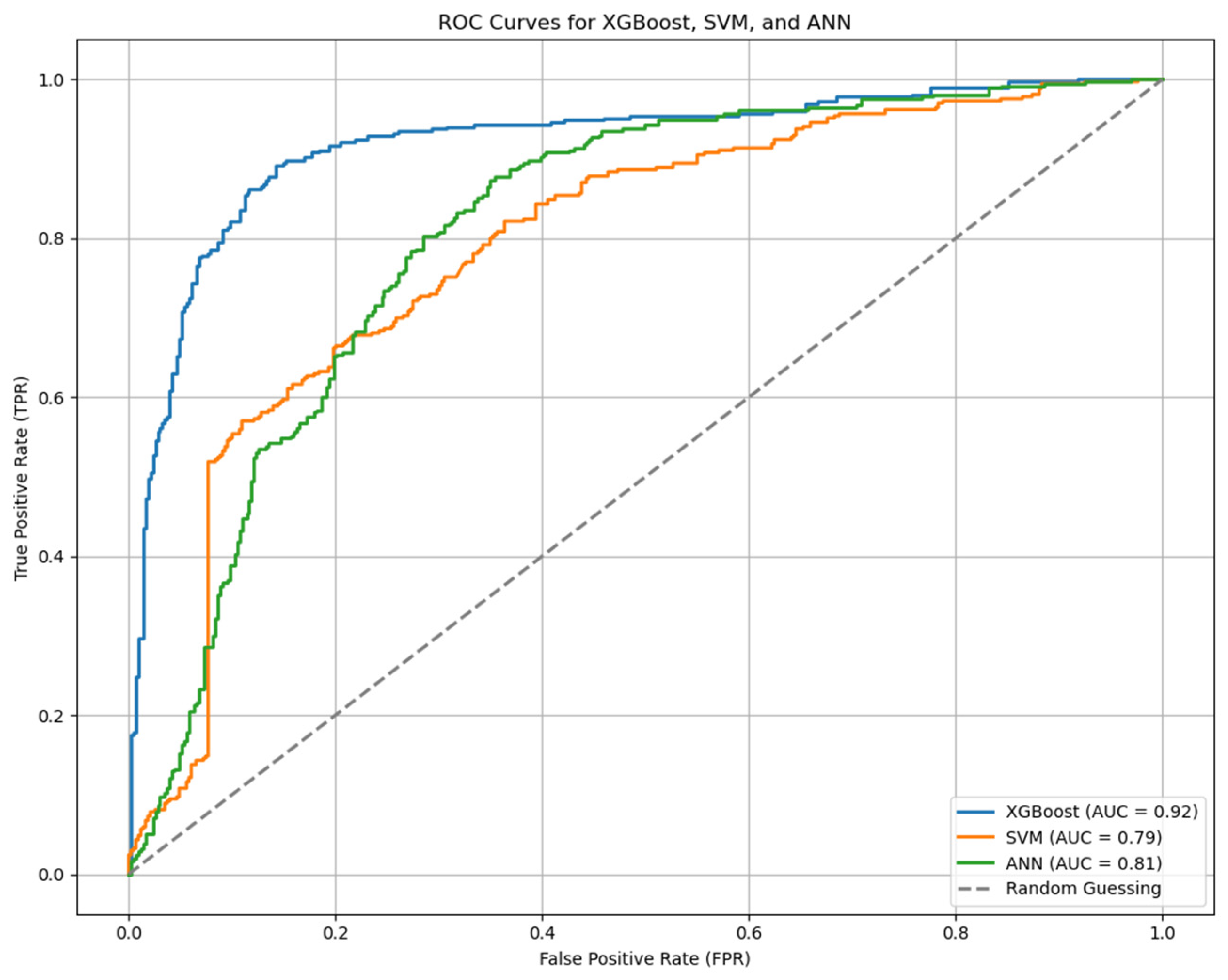 Bioengineering 12 00659 g005