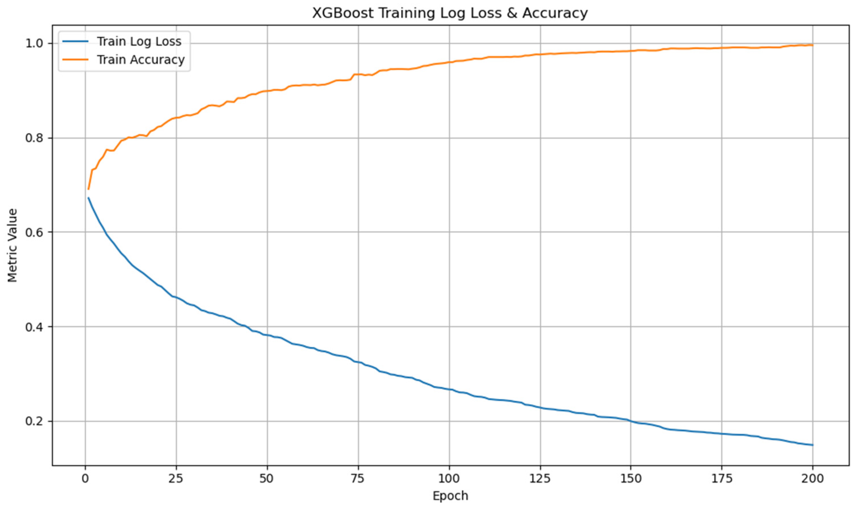 Bioengineering 12 00659 g006