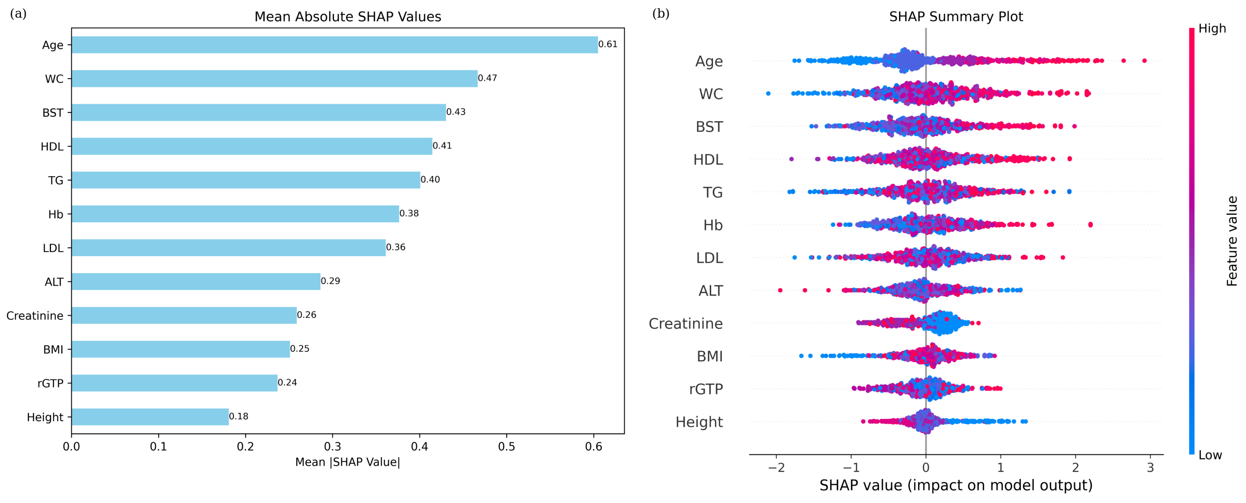 Bioengineering 12 00659 g007