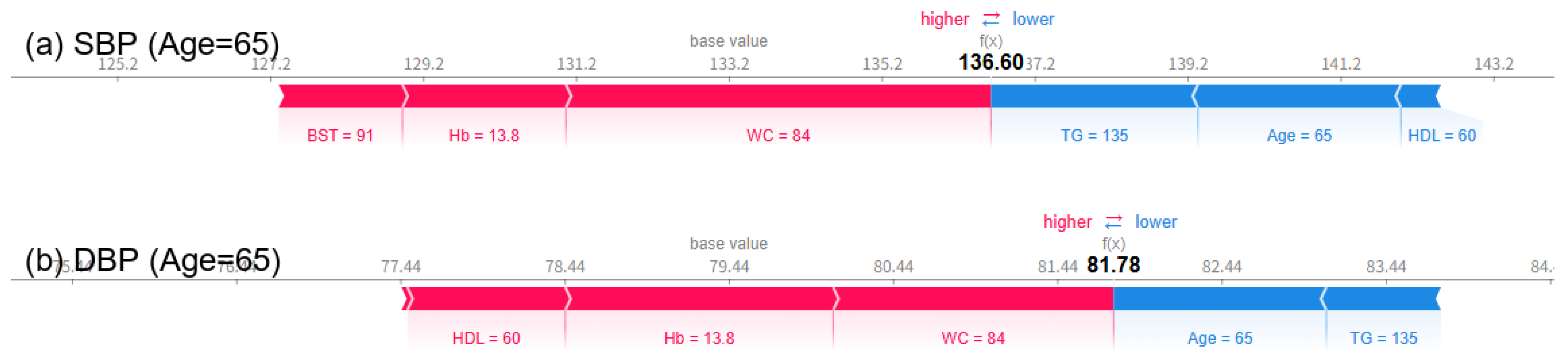 Bioengineering 12 00659 g009