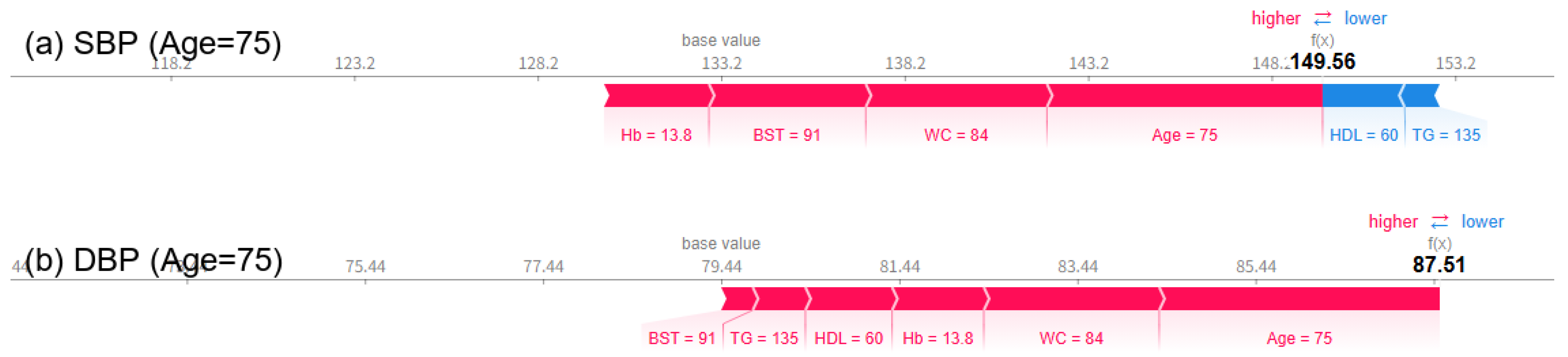 Bioengineering 12 00659 g010
