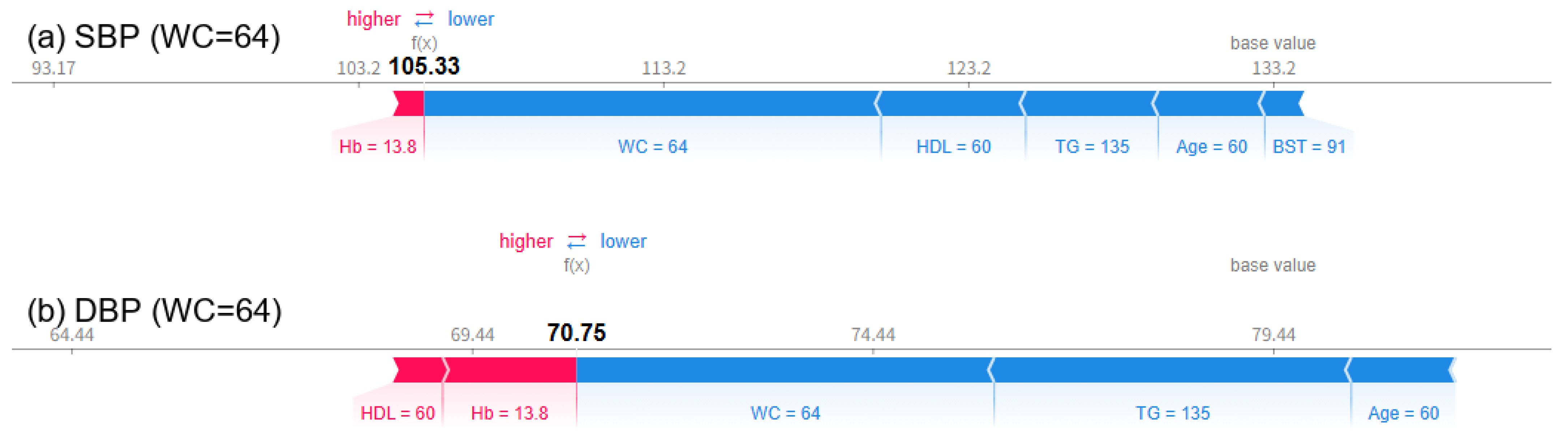 Bioengineering 12 00659 g011