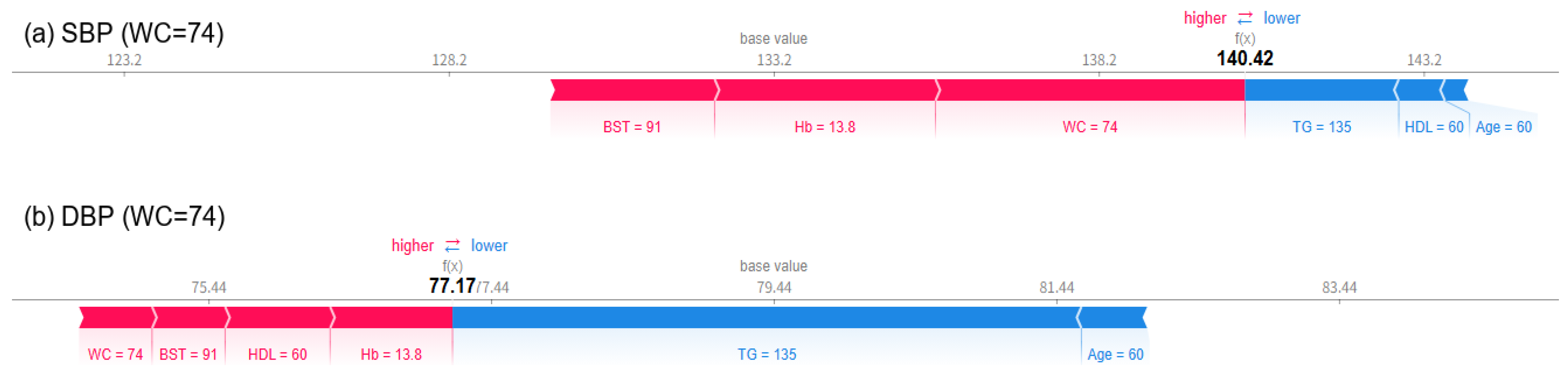 Bioengineering 12 00659 g012