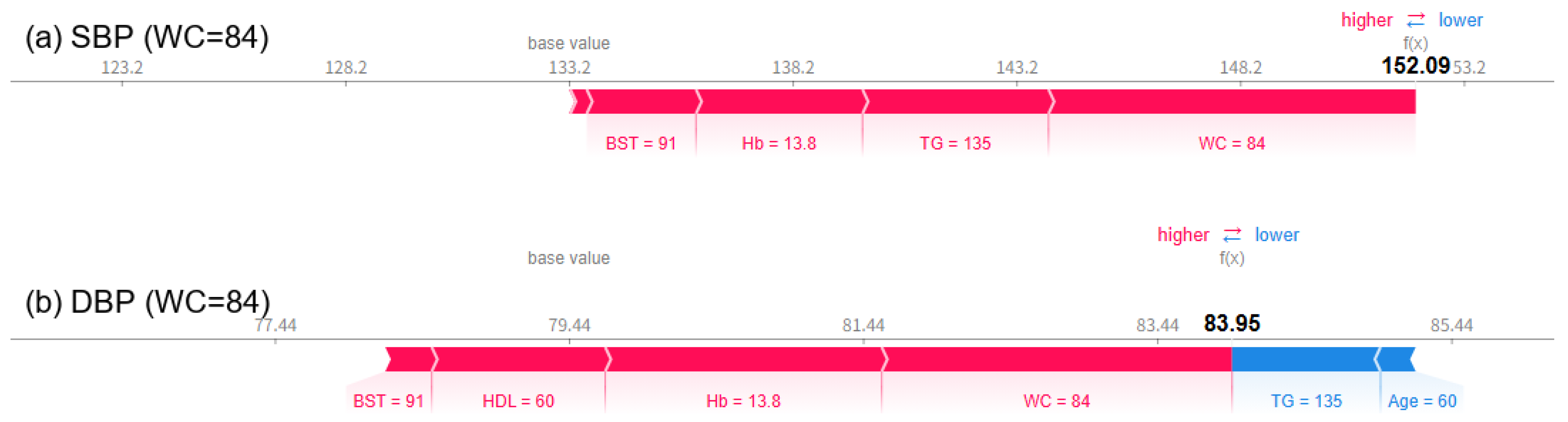 Bioengineering 12 00659 g013
