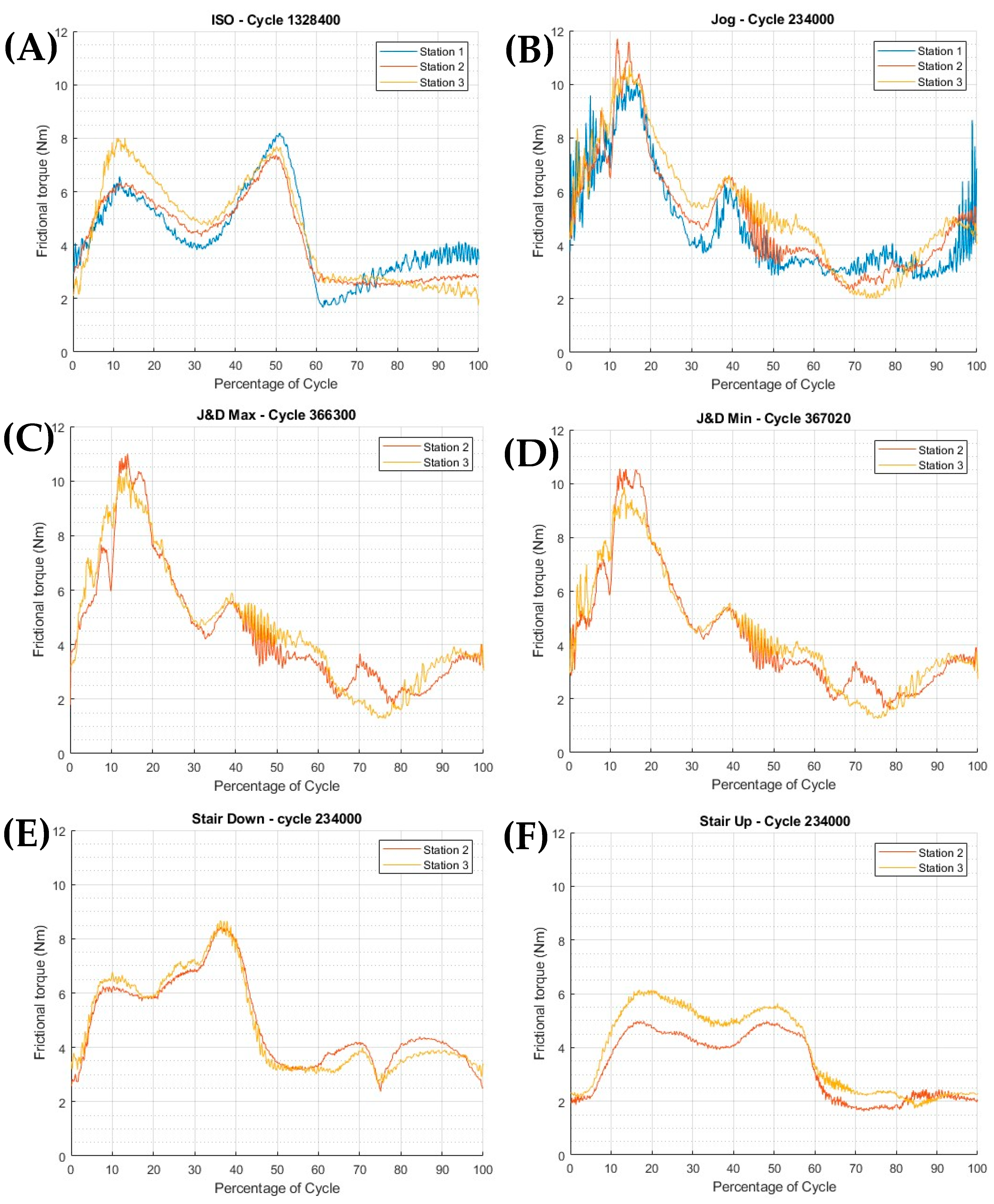 Bioengineering 12 00663 g003