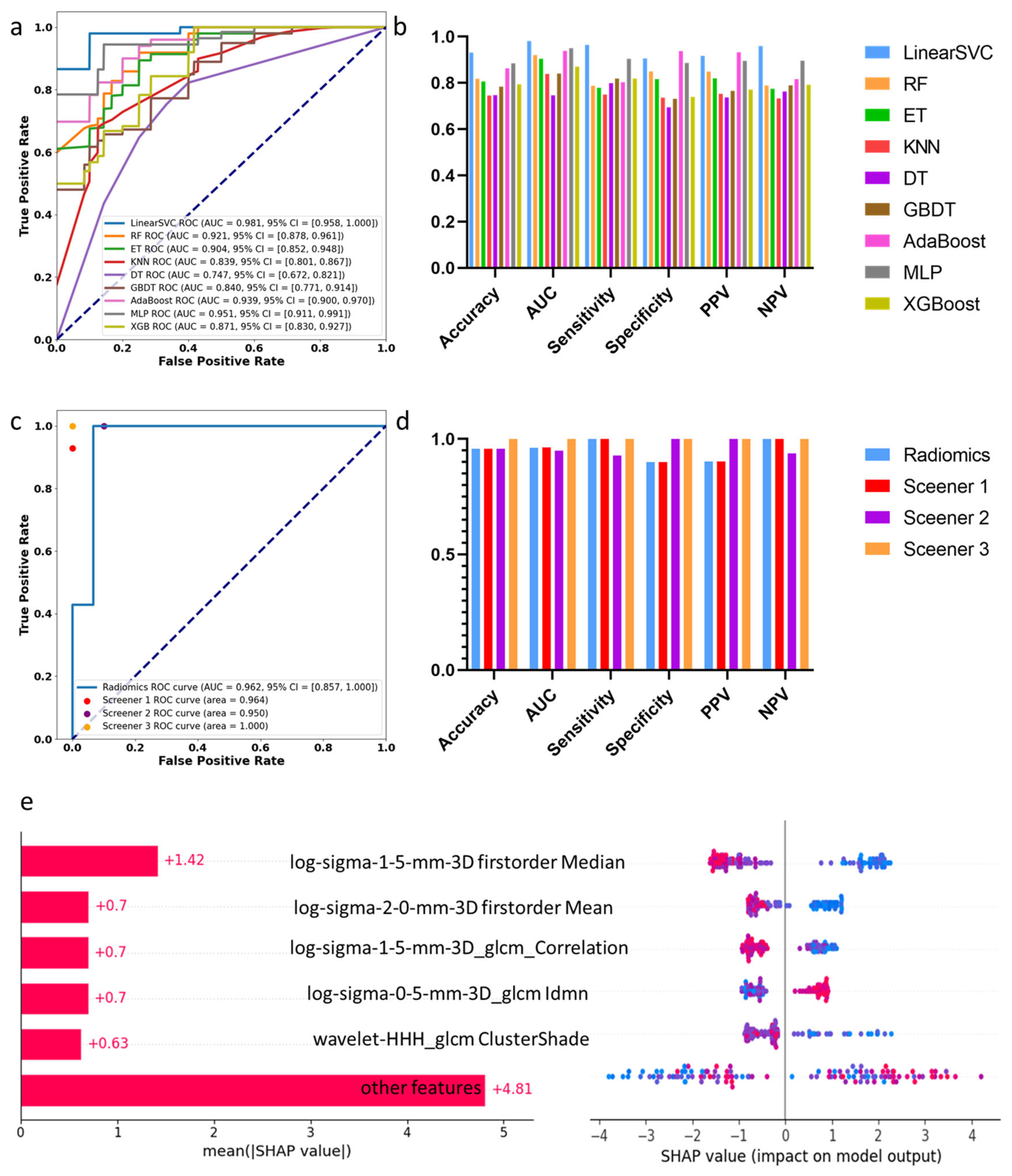 Bioengineering 12 00666 g001