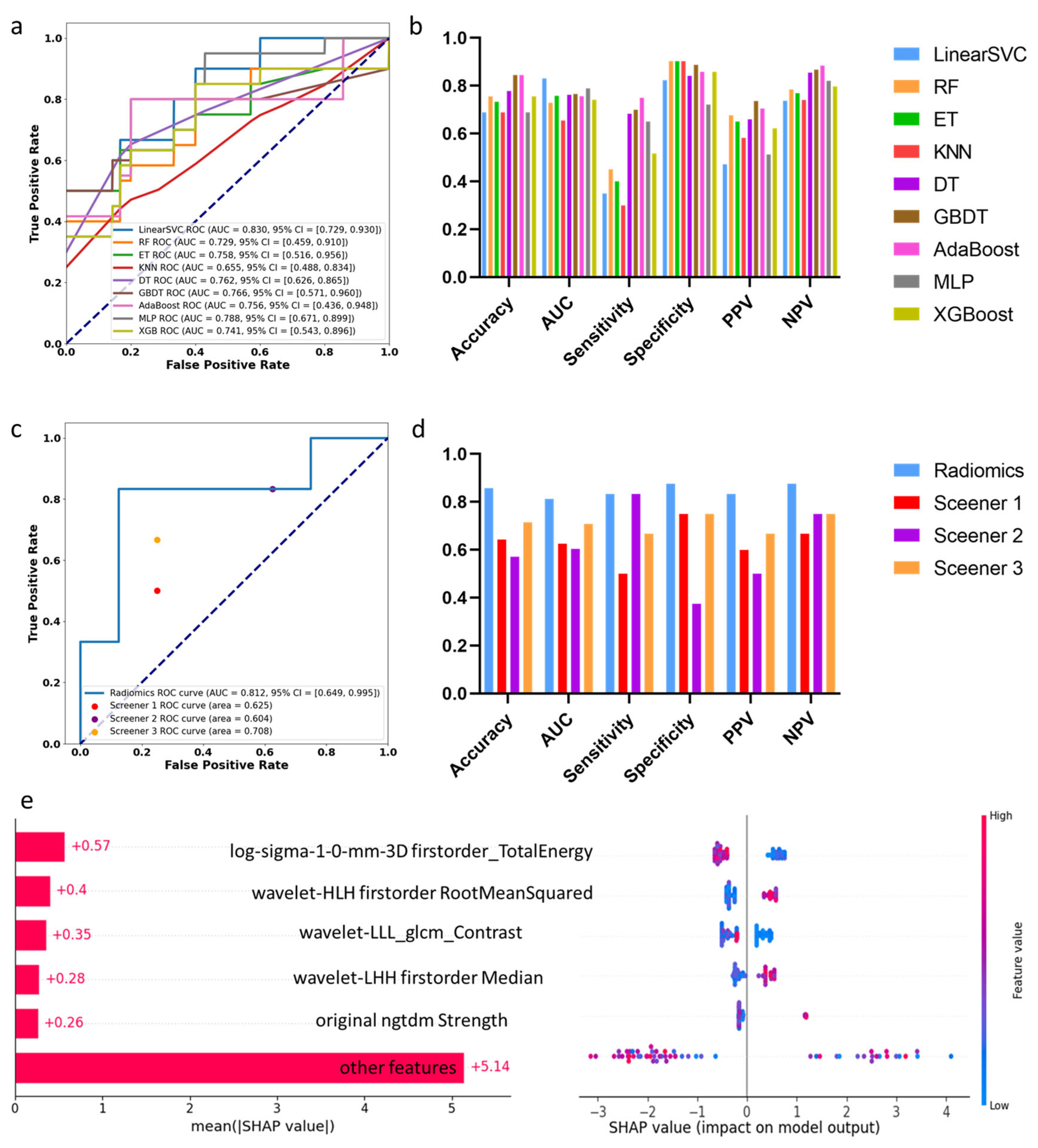 Bioengineering 12 00666 g002