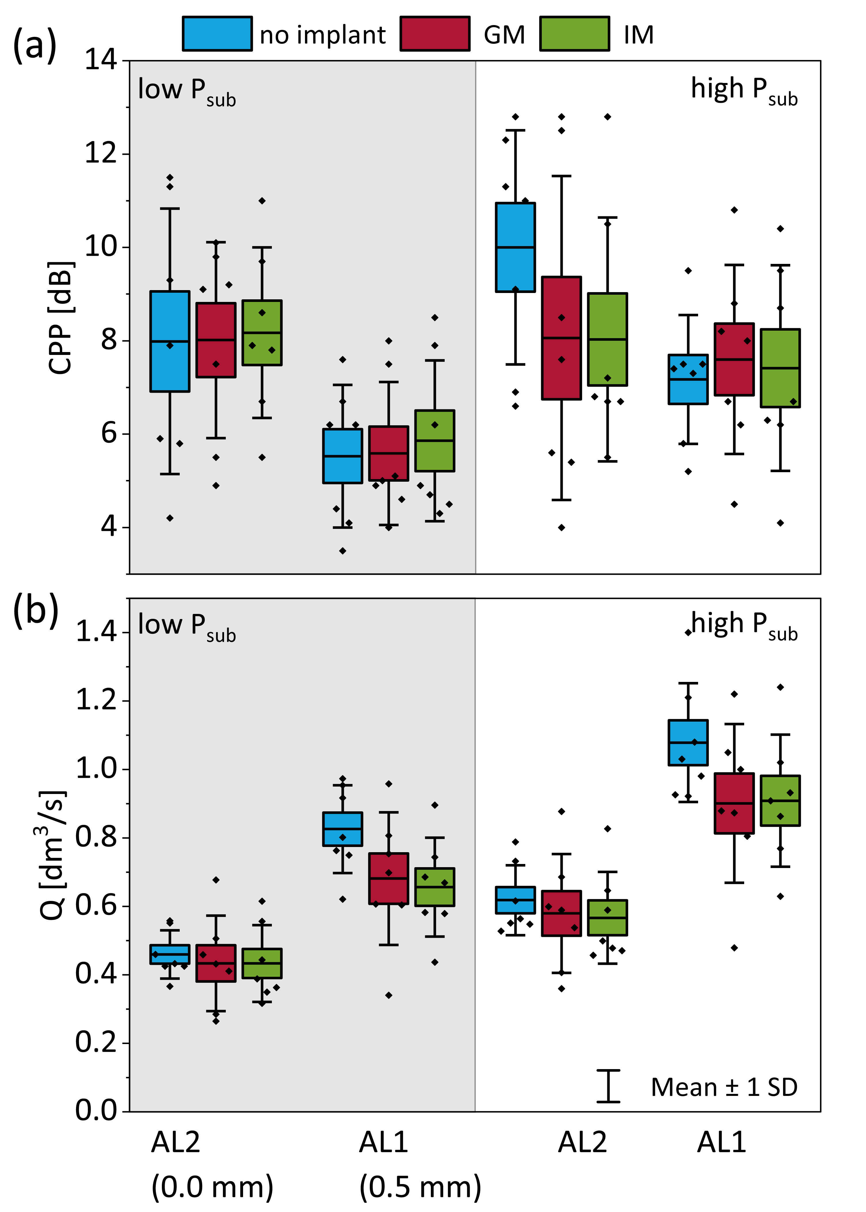 Bioengineering 12 00667 g005