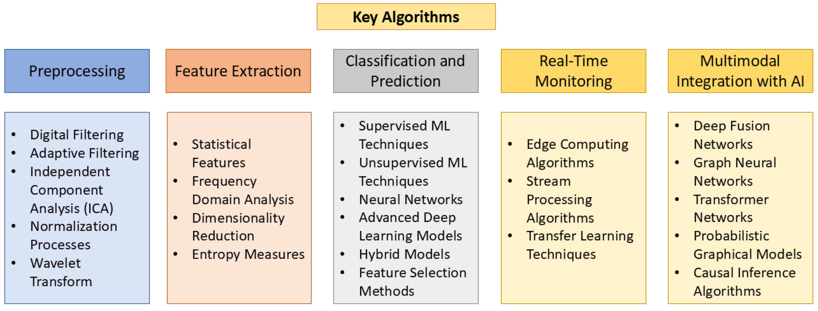 Bioengineering 12 00669 g005