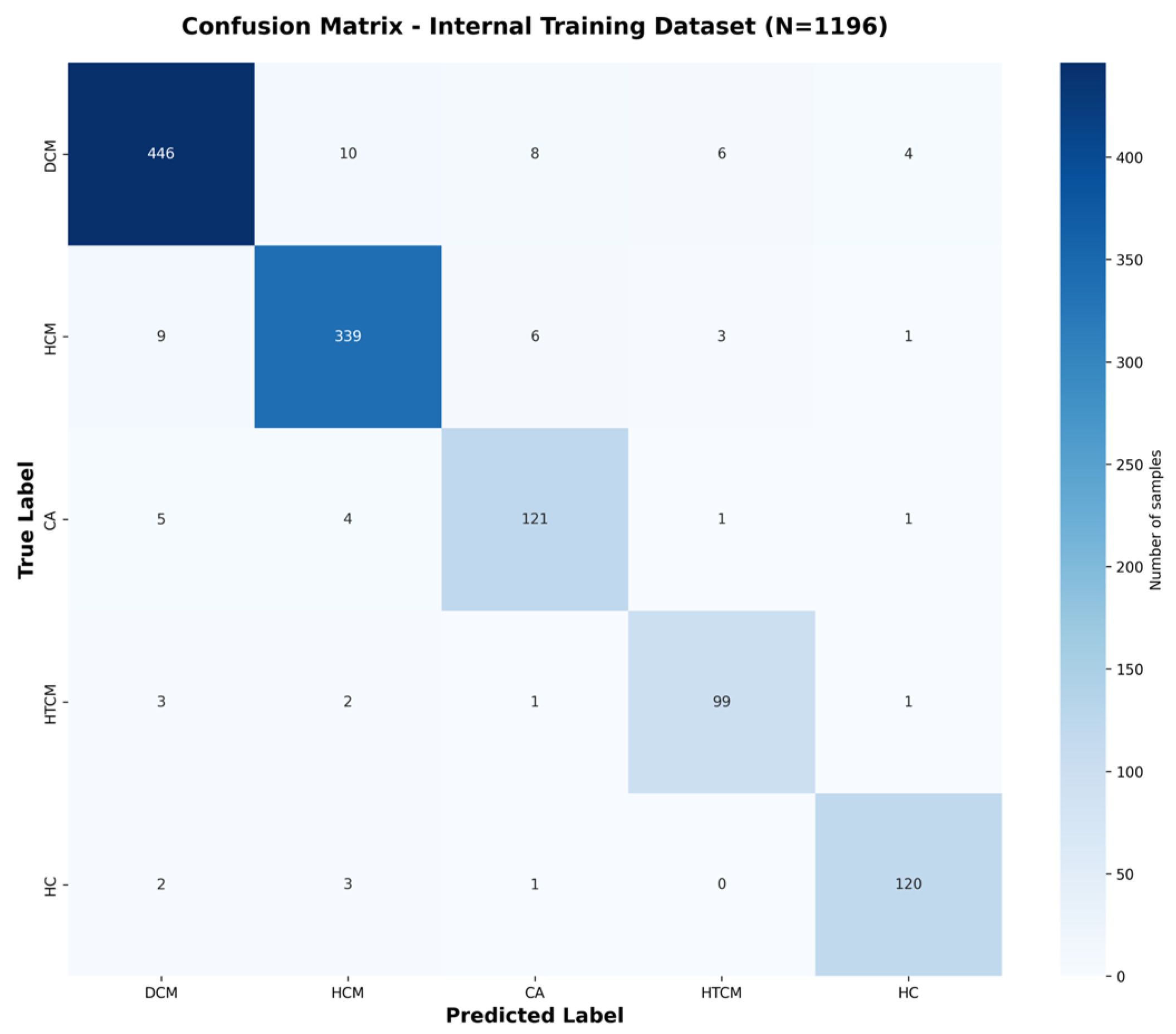 Bioengineering 12 00670 g003