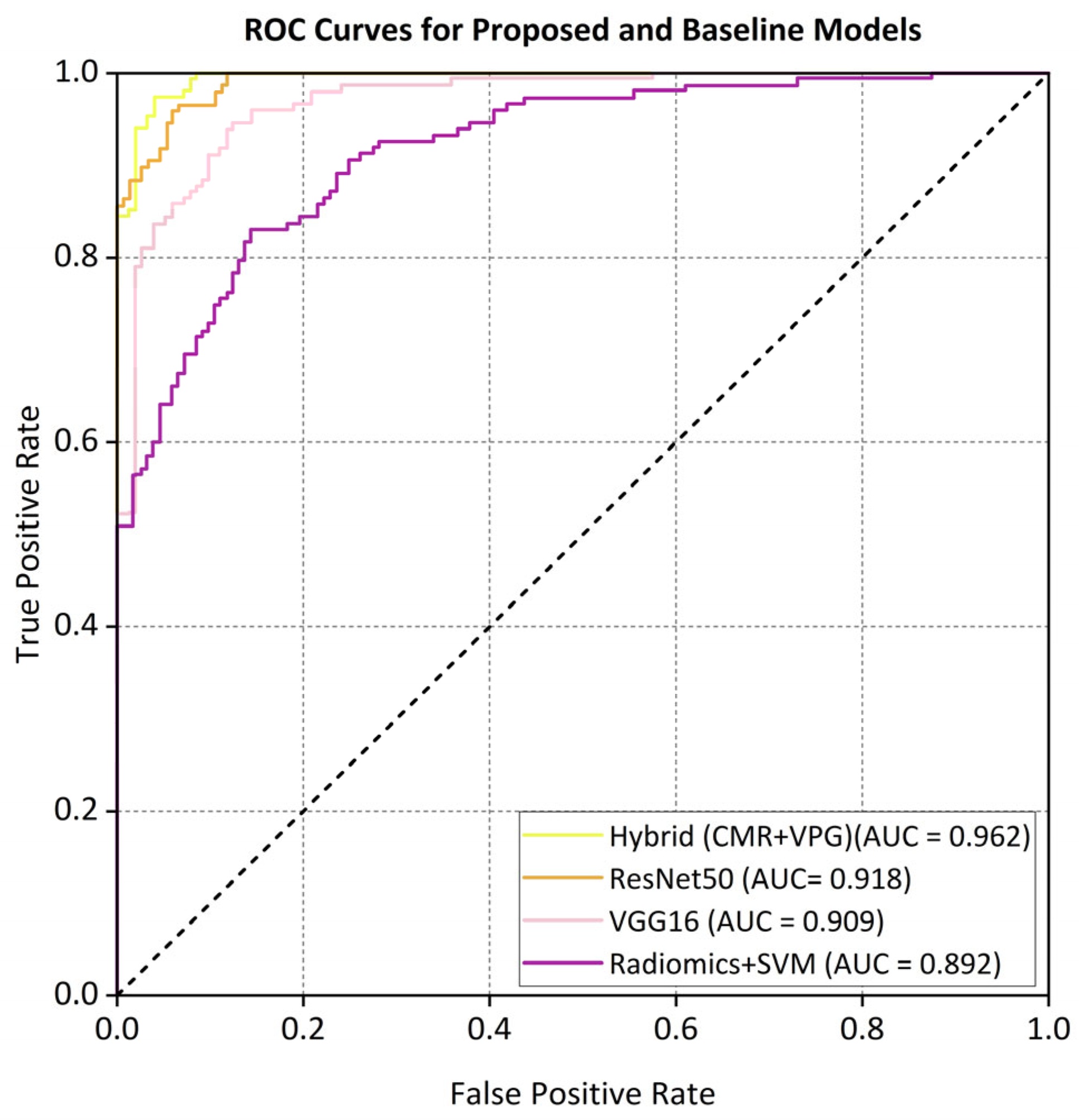 Bioengineering 12 00670 g005