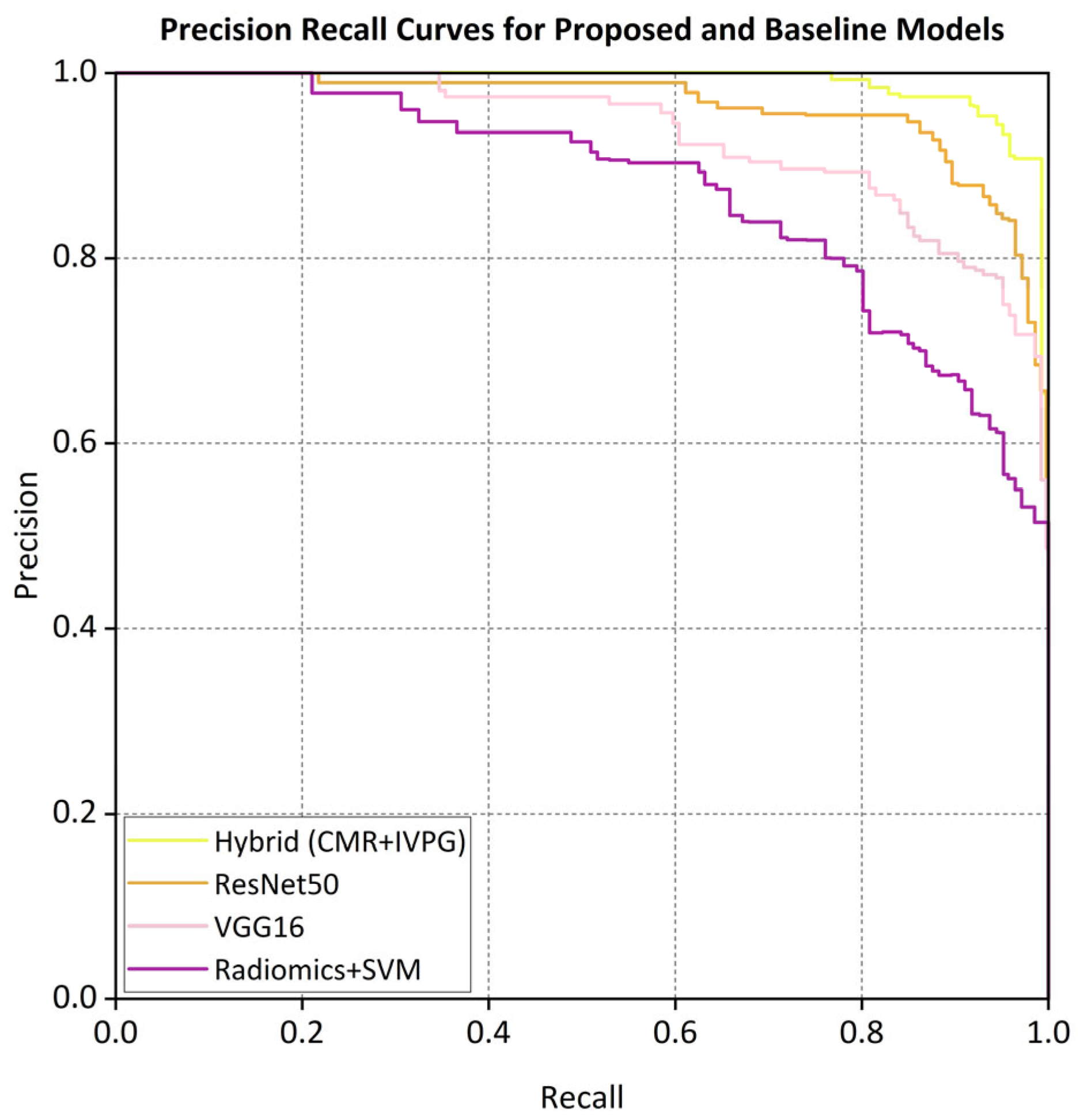 Bioengineering 12 00670 g006
