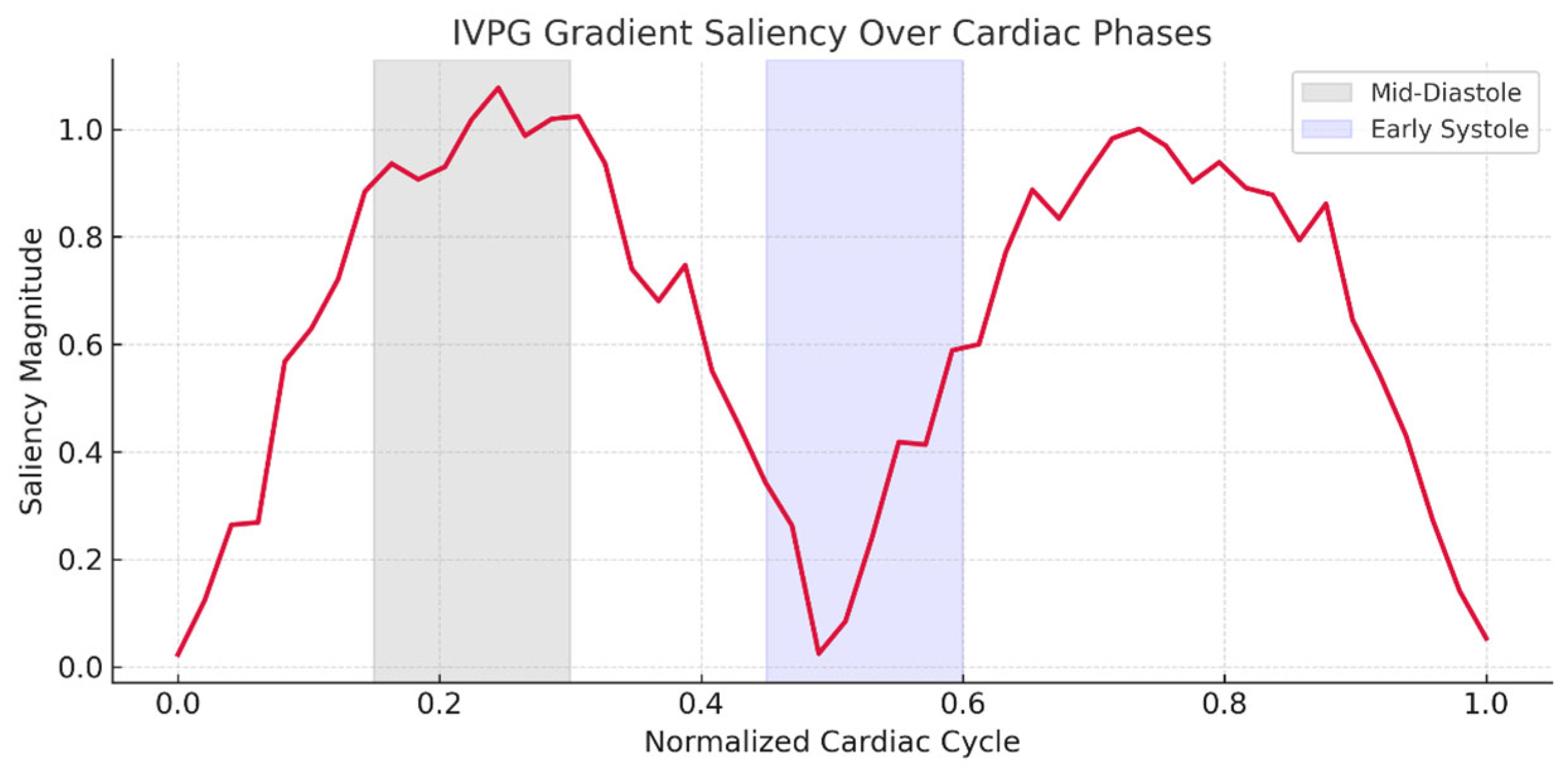 Bioengineering 12 00670 g007