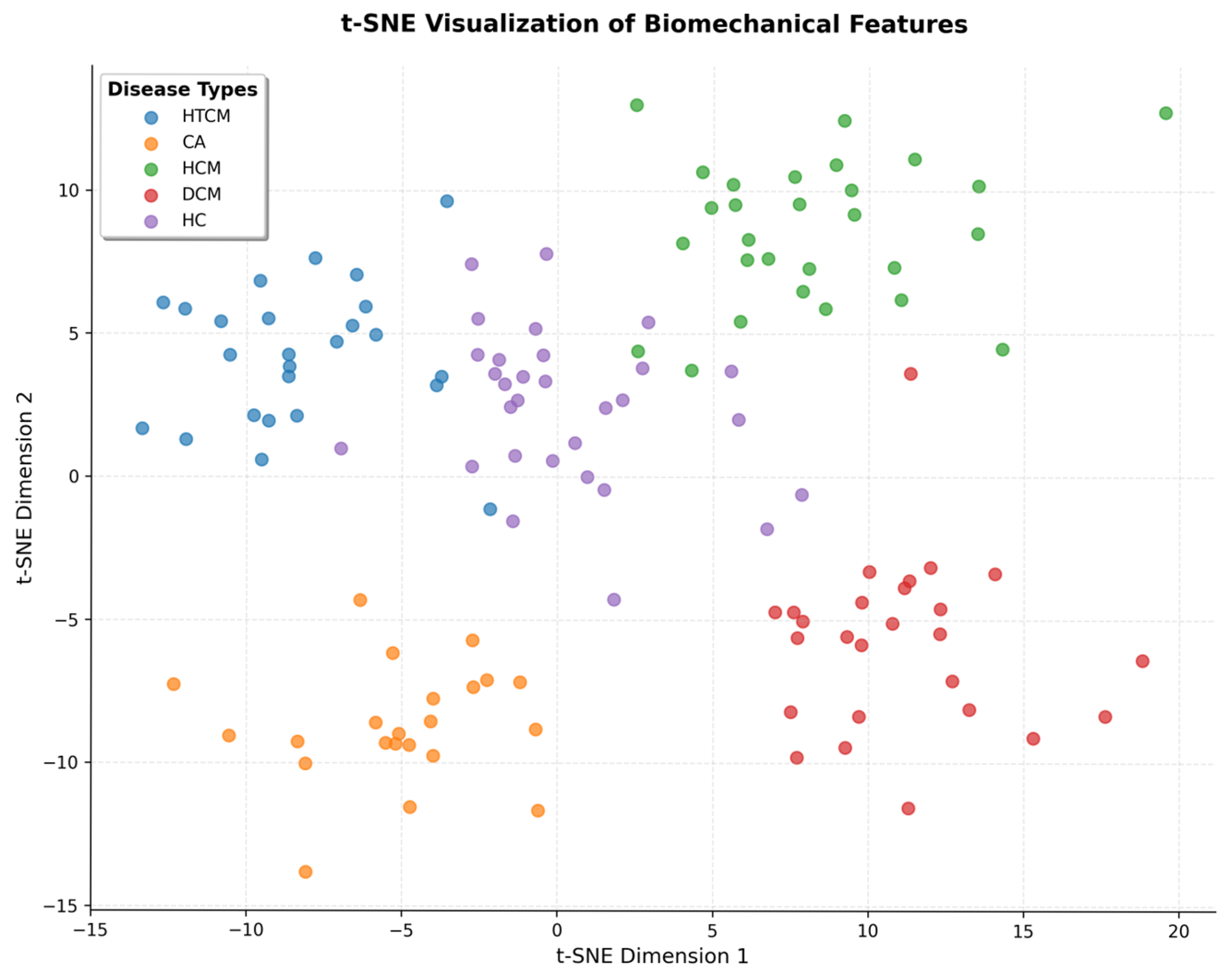 Bioengineering 12 00670 g010