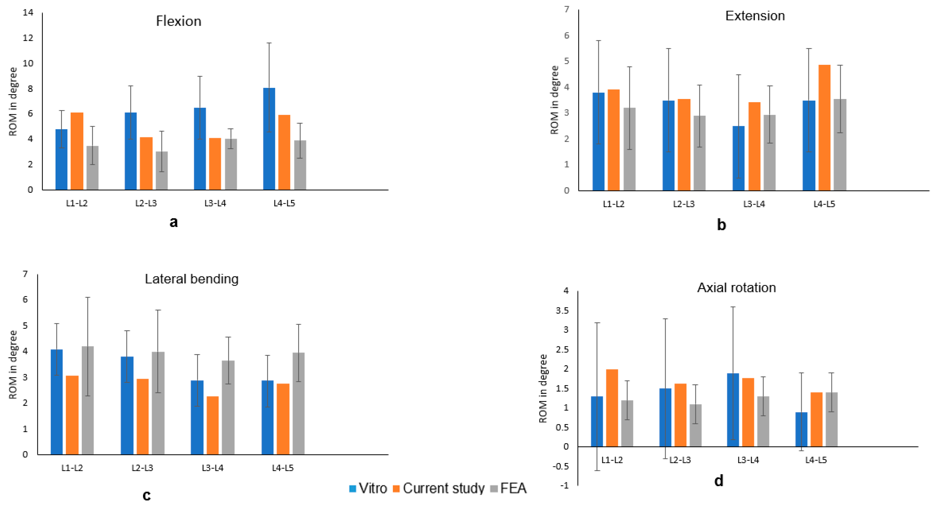 Bioengineering 12 00671 g004