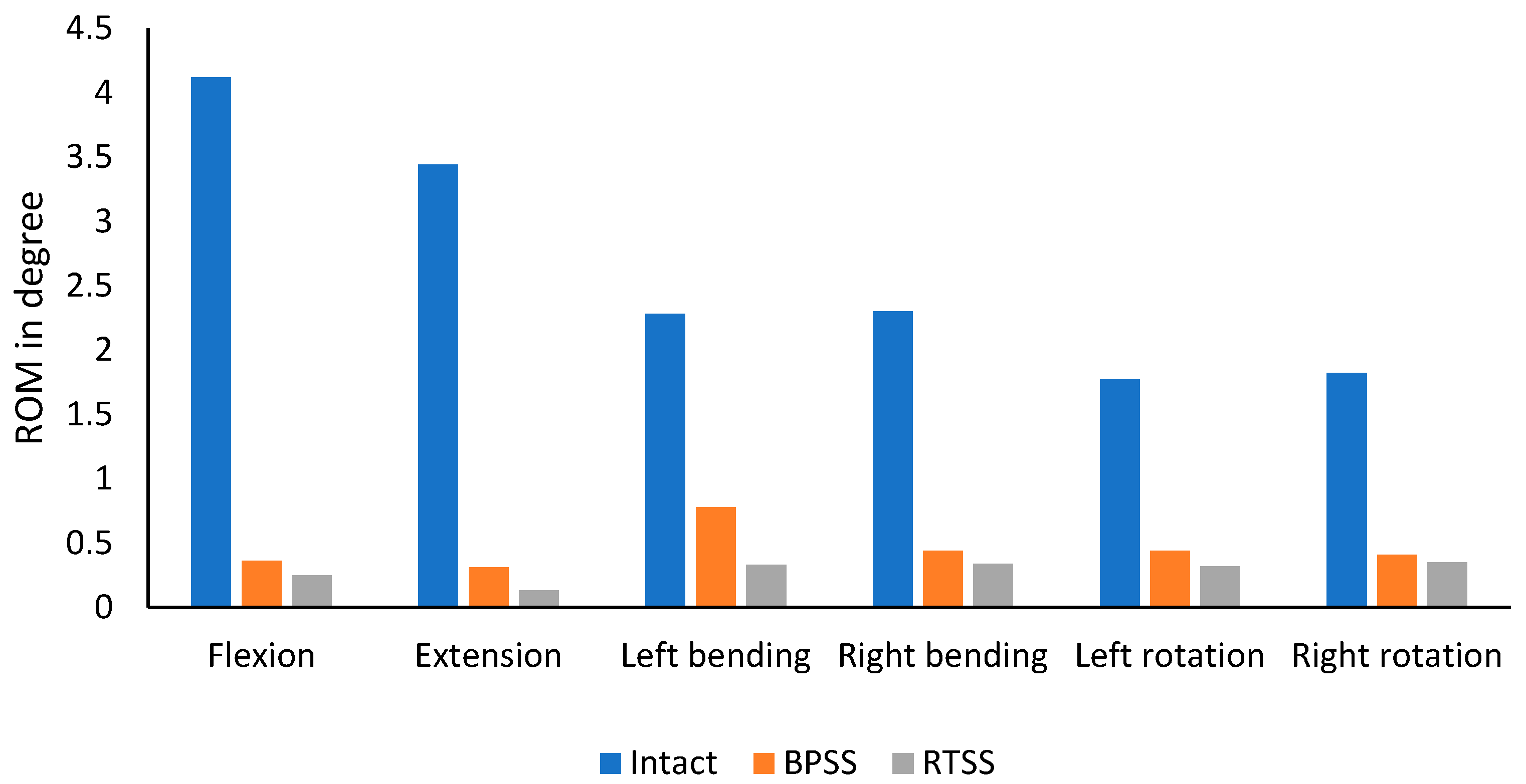 Bioengineering 12 00671 g005