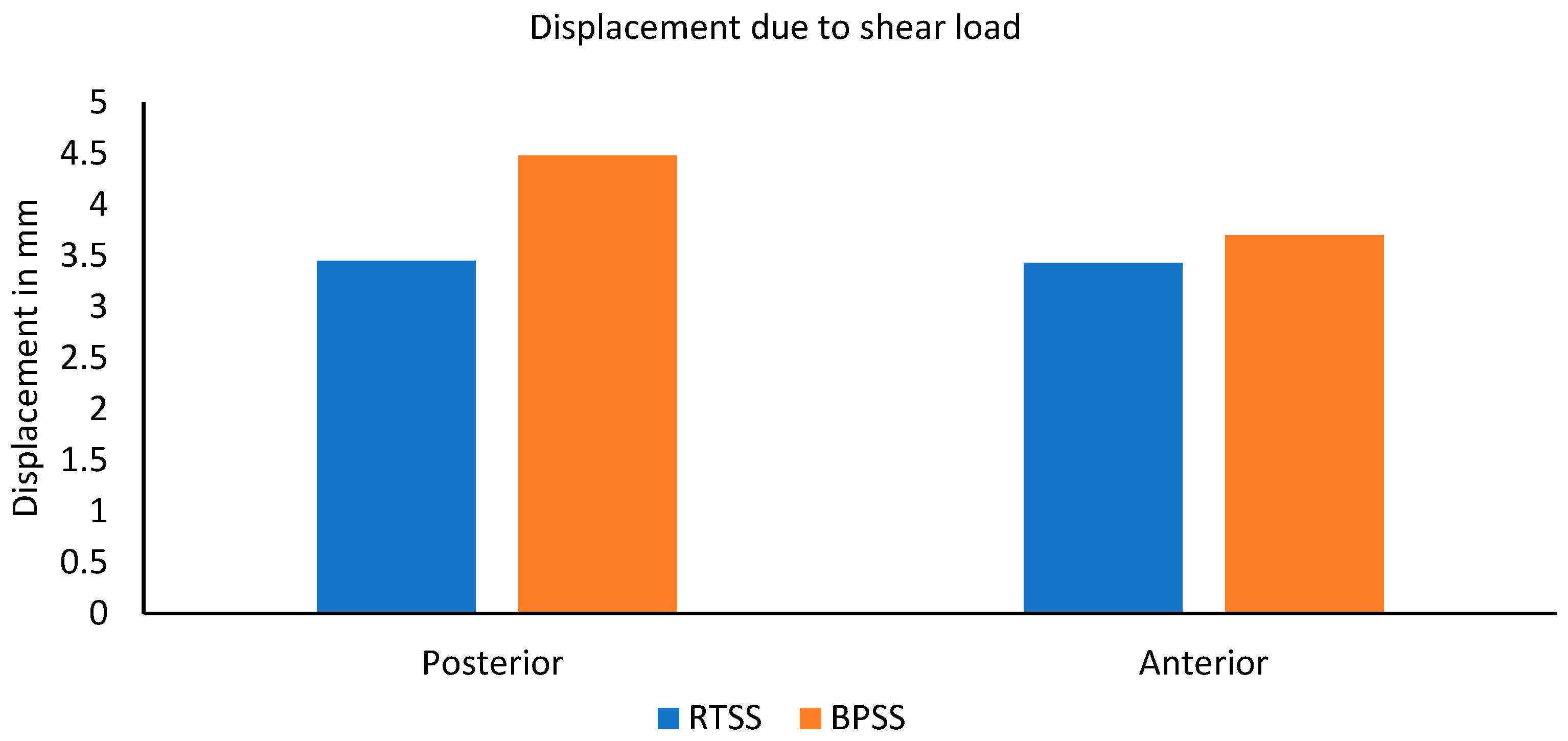 Bioengineering 12 00671 g008
