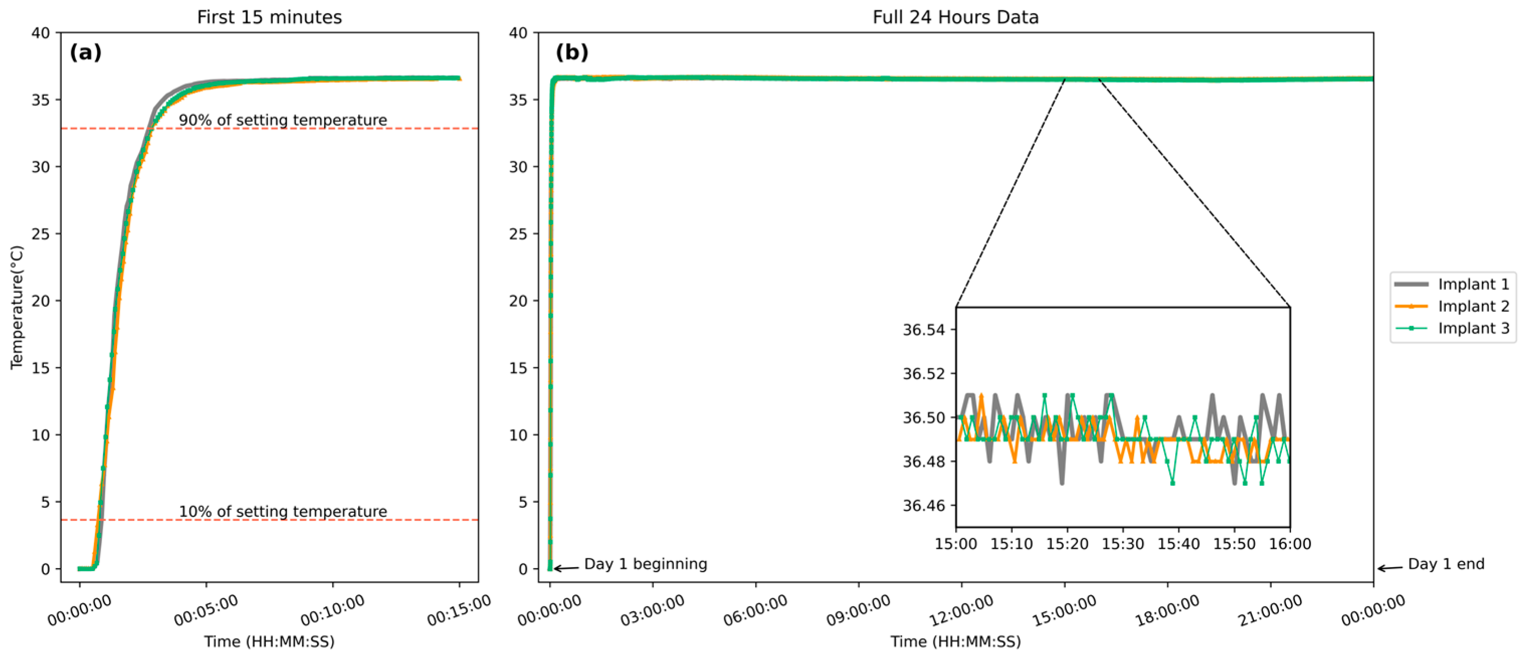 Bioengineering 12 00673 g003