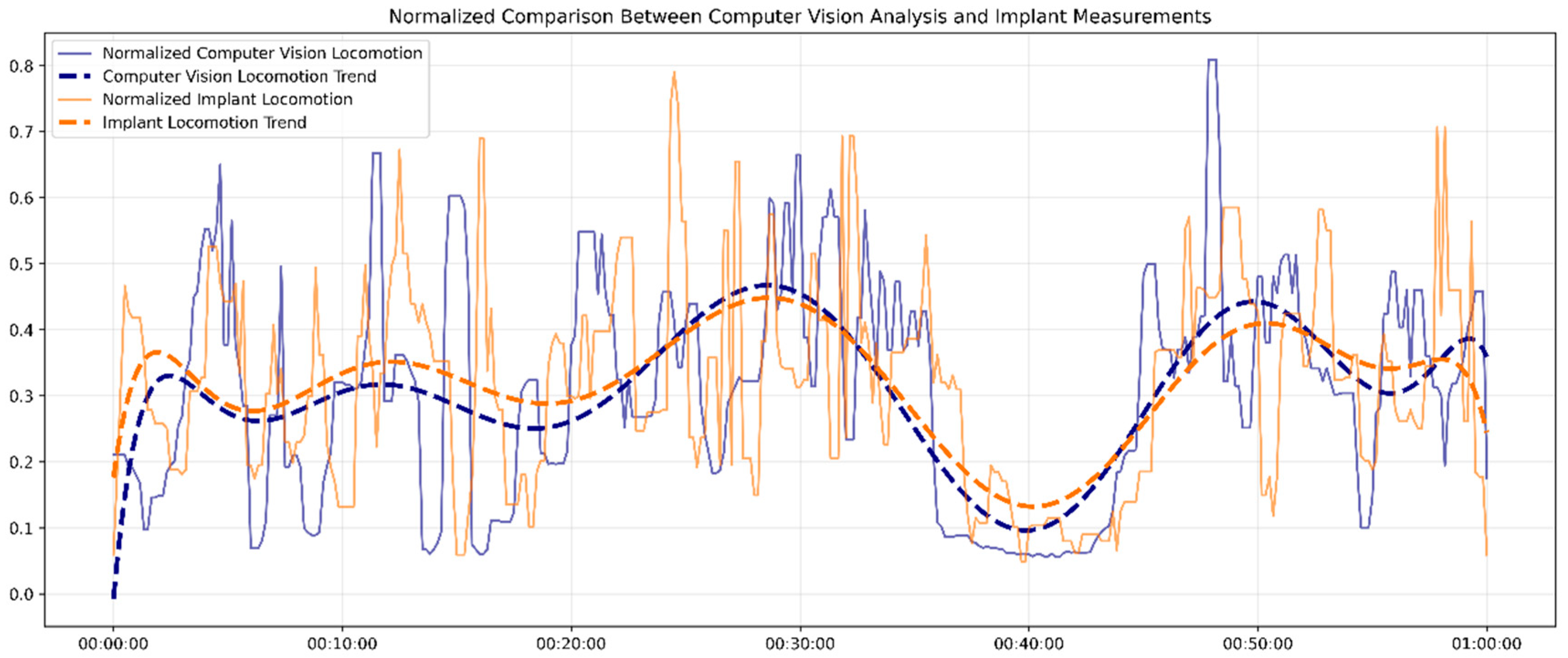 Bioengineering 12 00673 g004