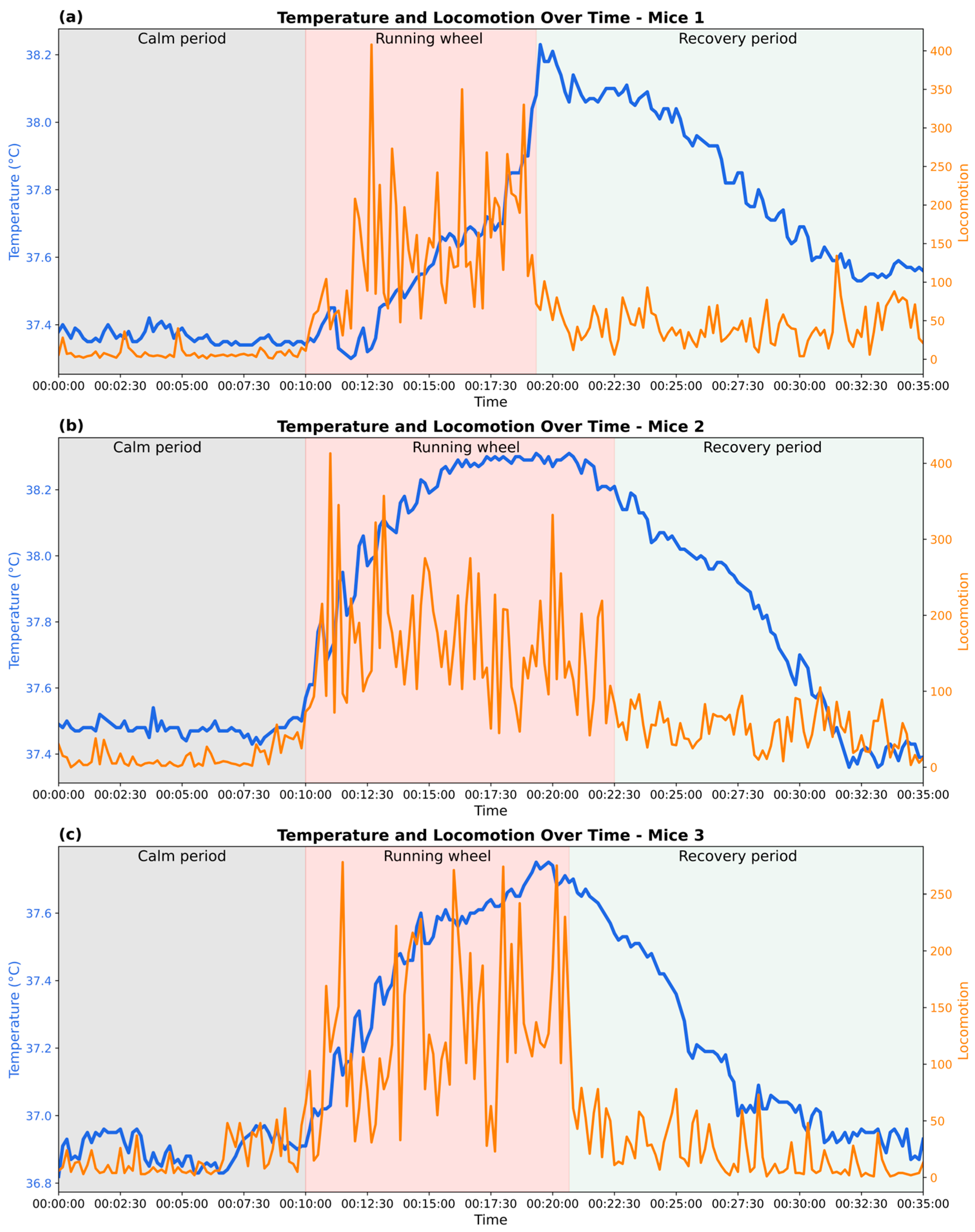 Bioengineering 12 00673 g005