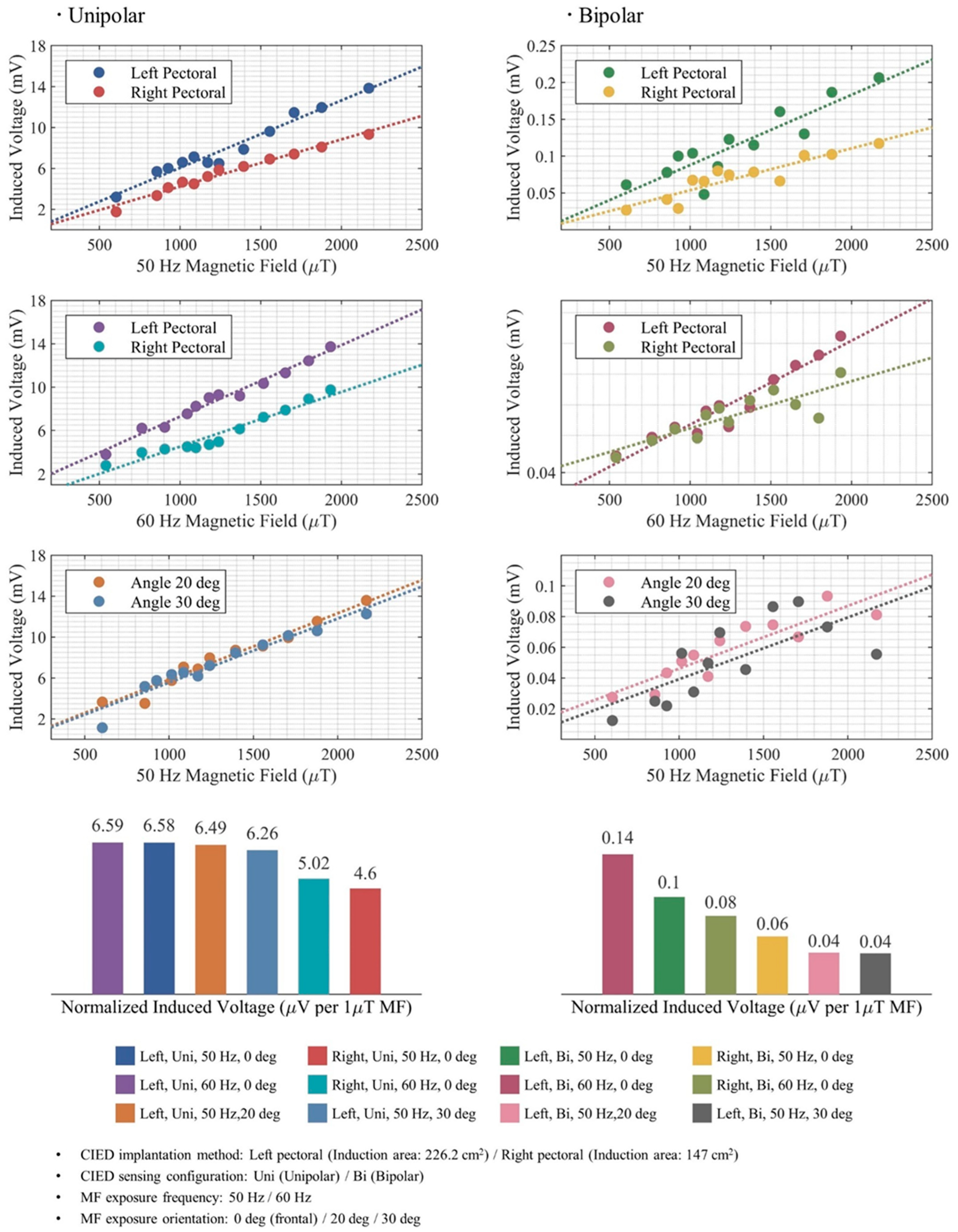 Bioengineering 12 00677 g004