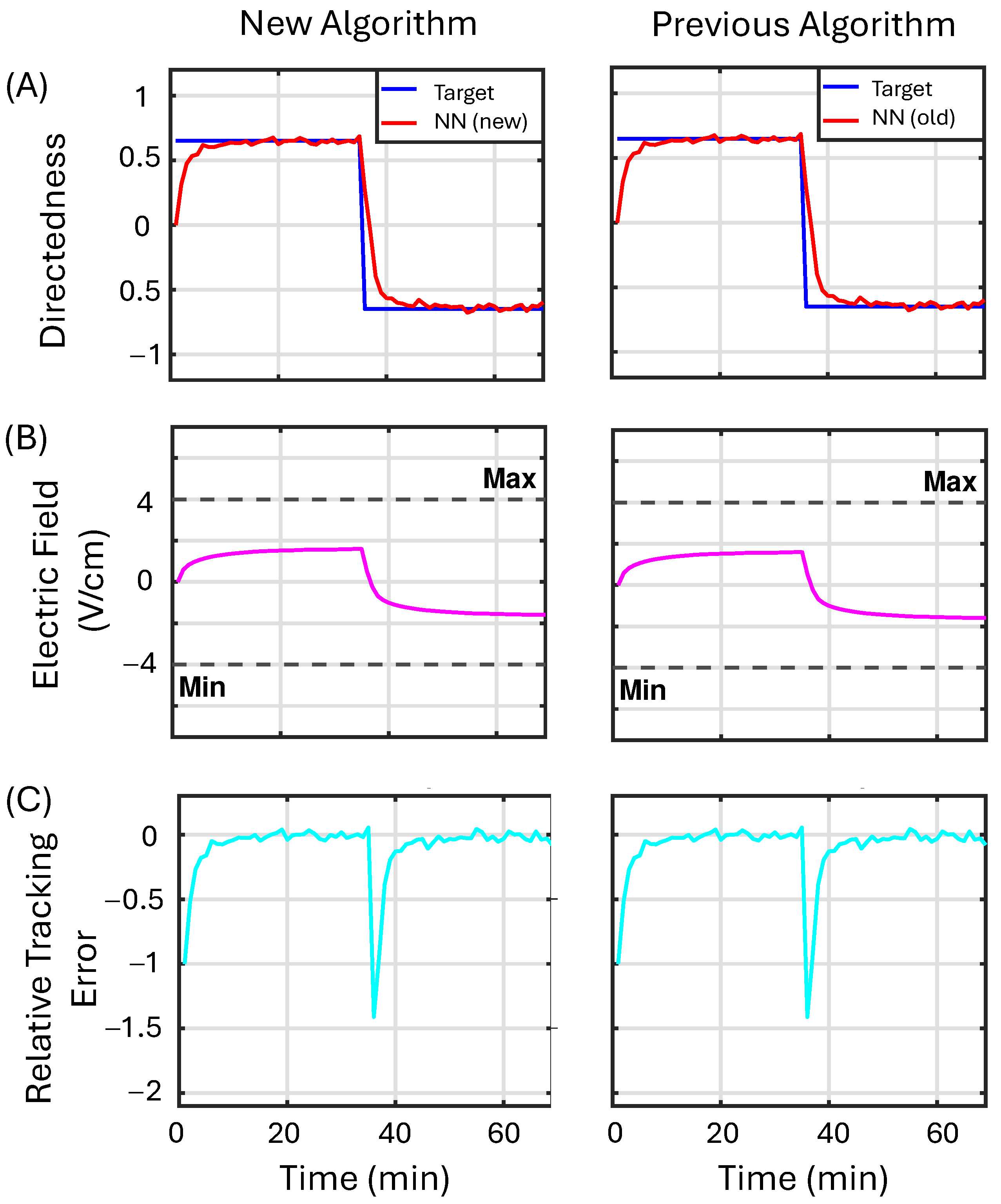 Bioengineering 12 00678 g007