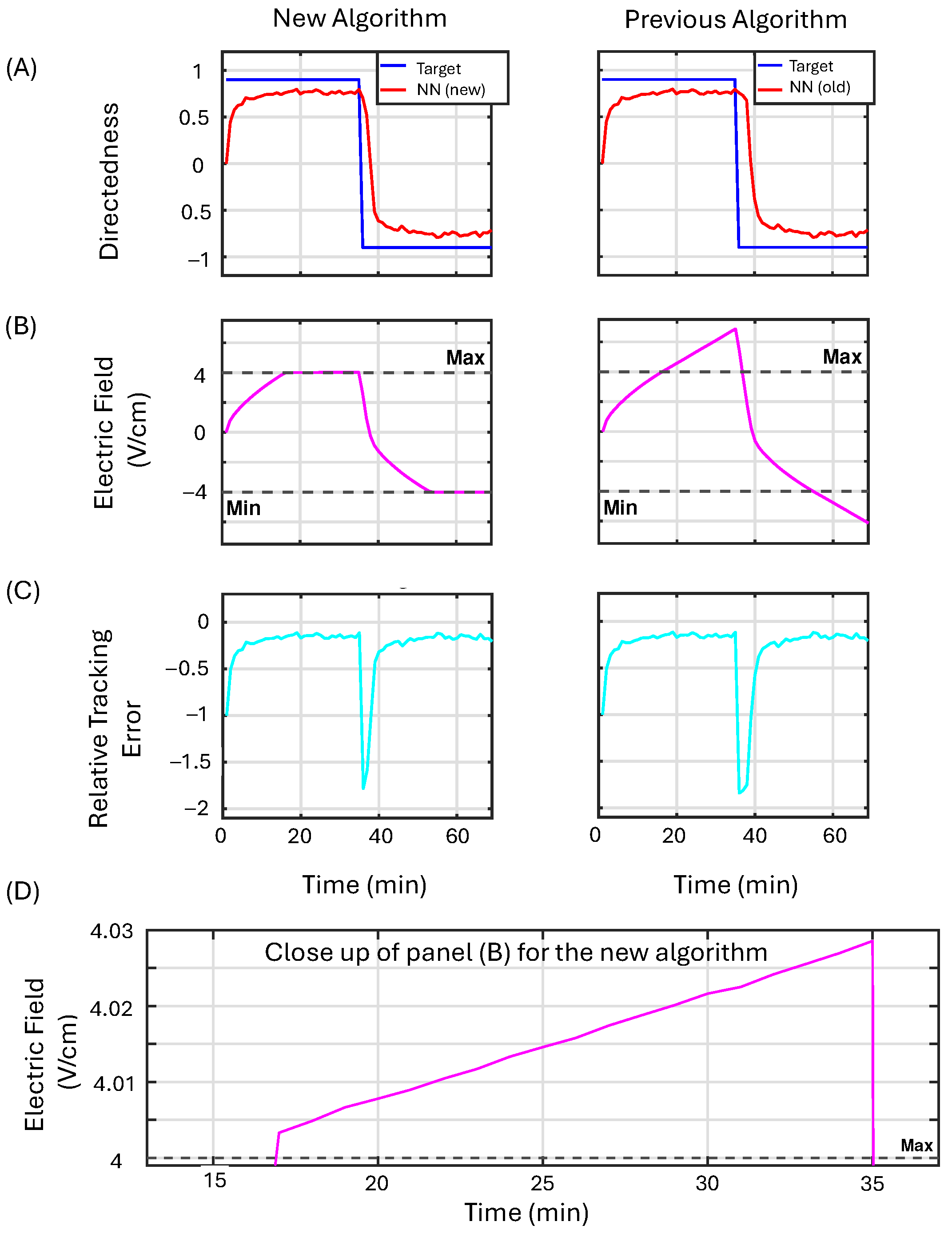 Bioengineering 12 00678 g009