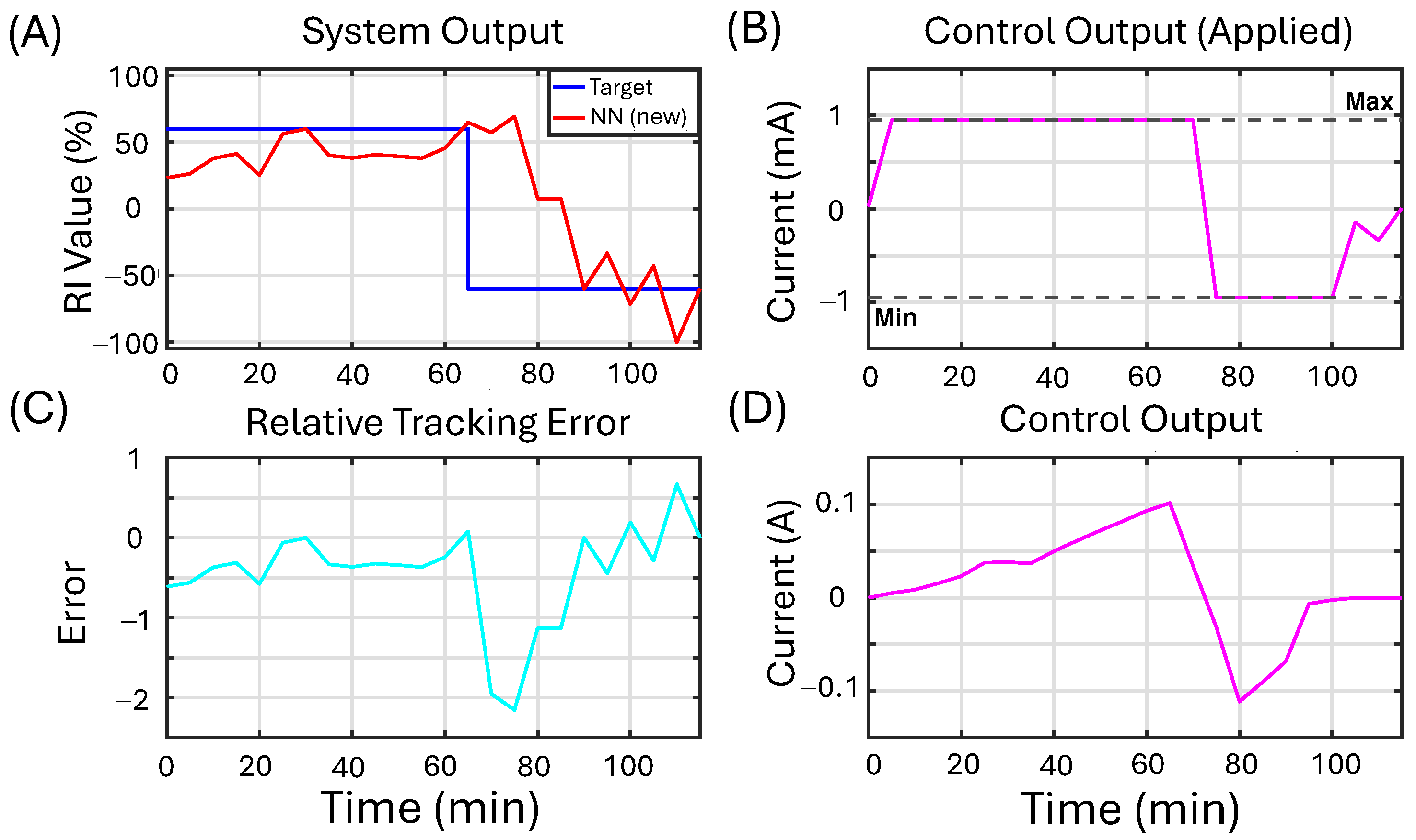 Bioengineering 12 00678 g010