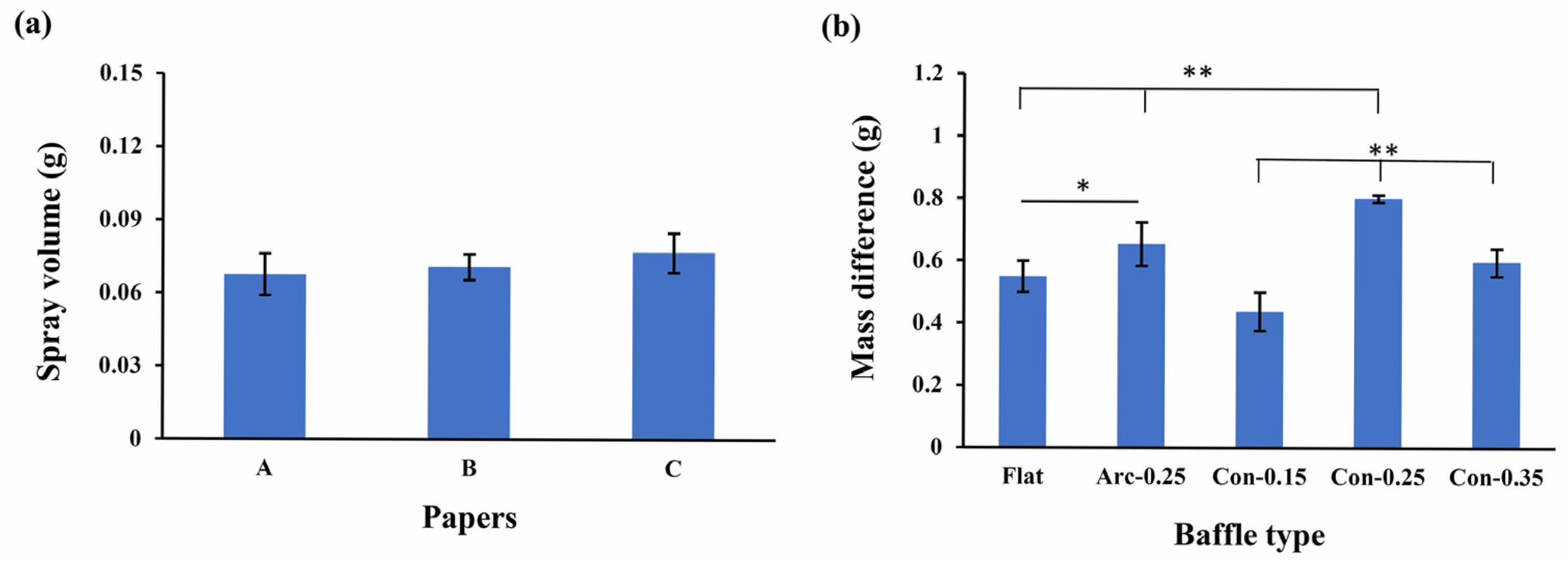Bioengineering 12 00680 g012