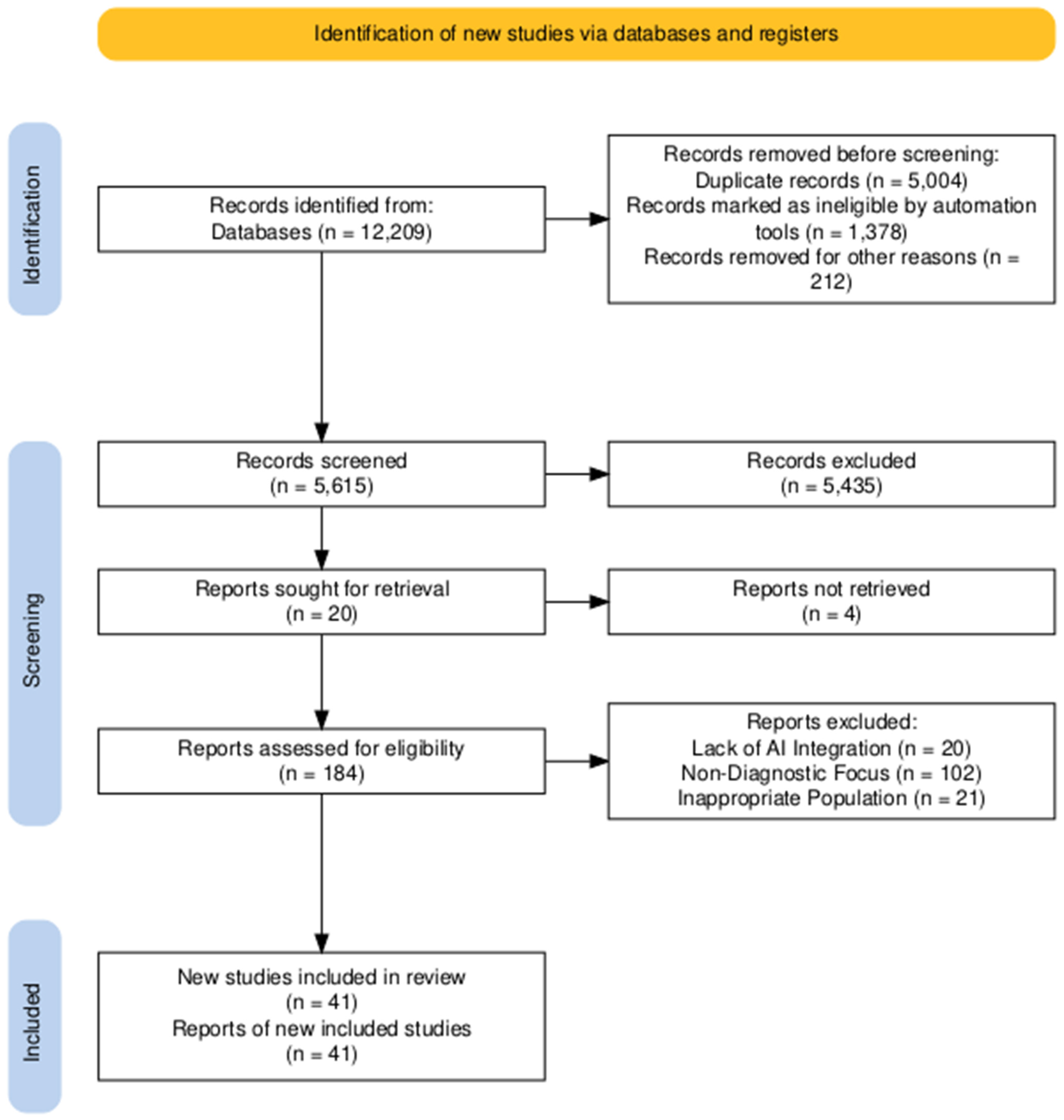 Bioengineering 12 00681 g001 Bioengineering 12 00681 g001