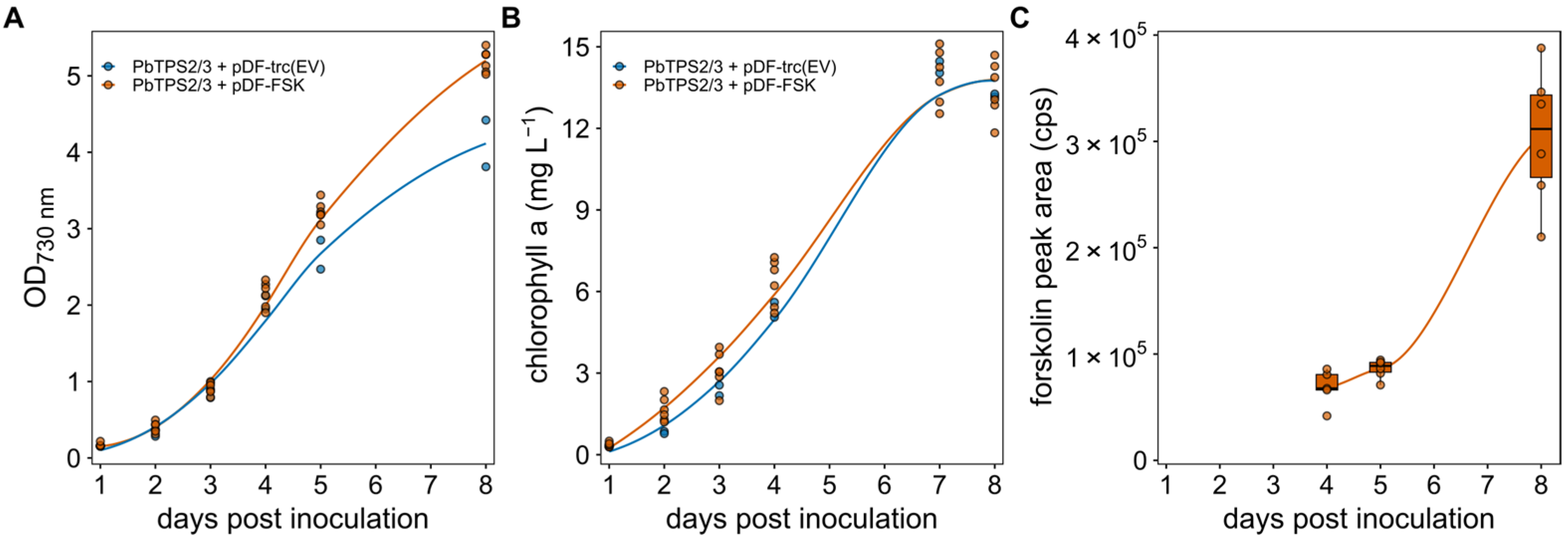Bioengineering 12 00683 g003