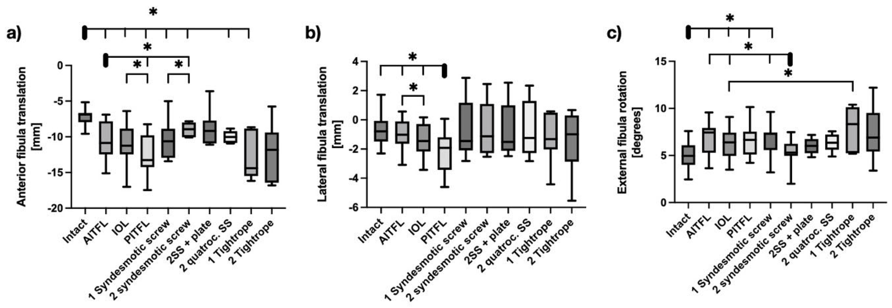 Bioengineering 12 00685 g002