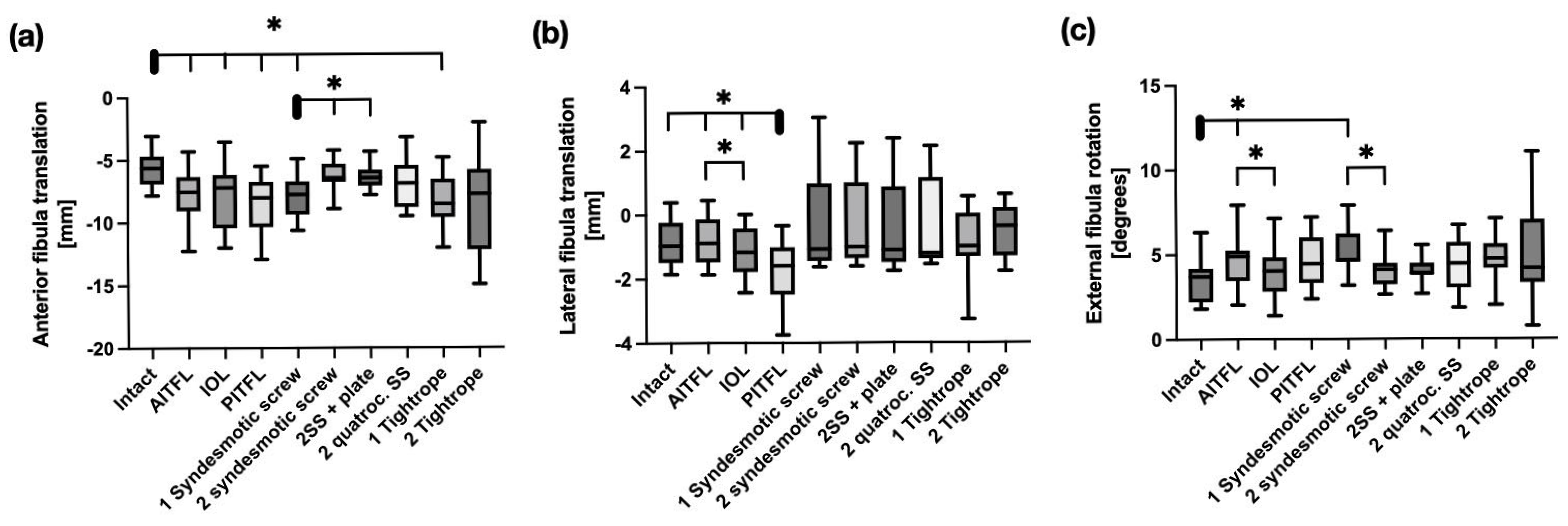 Bioengineering 12 00685 g004