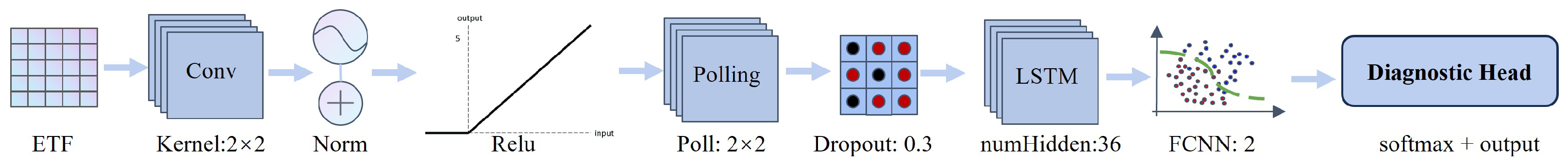 Bioengineering 12 00686 g003