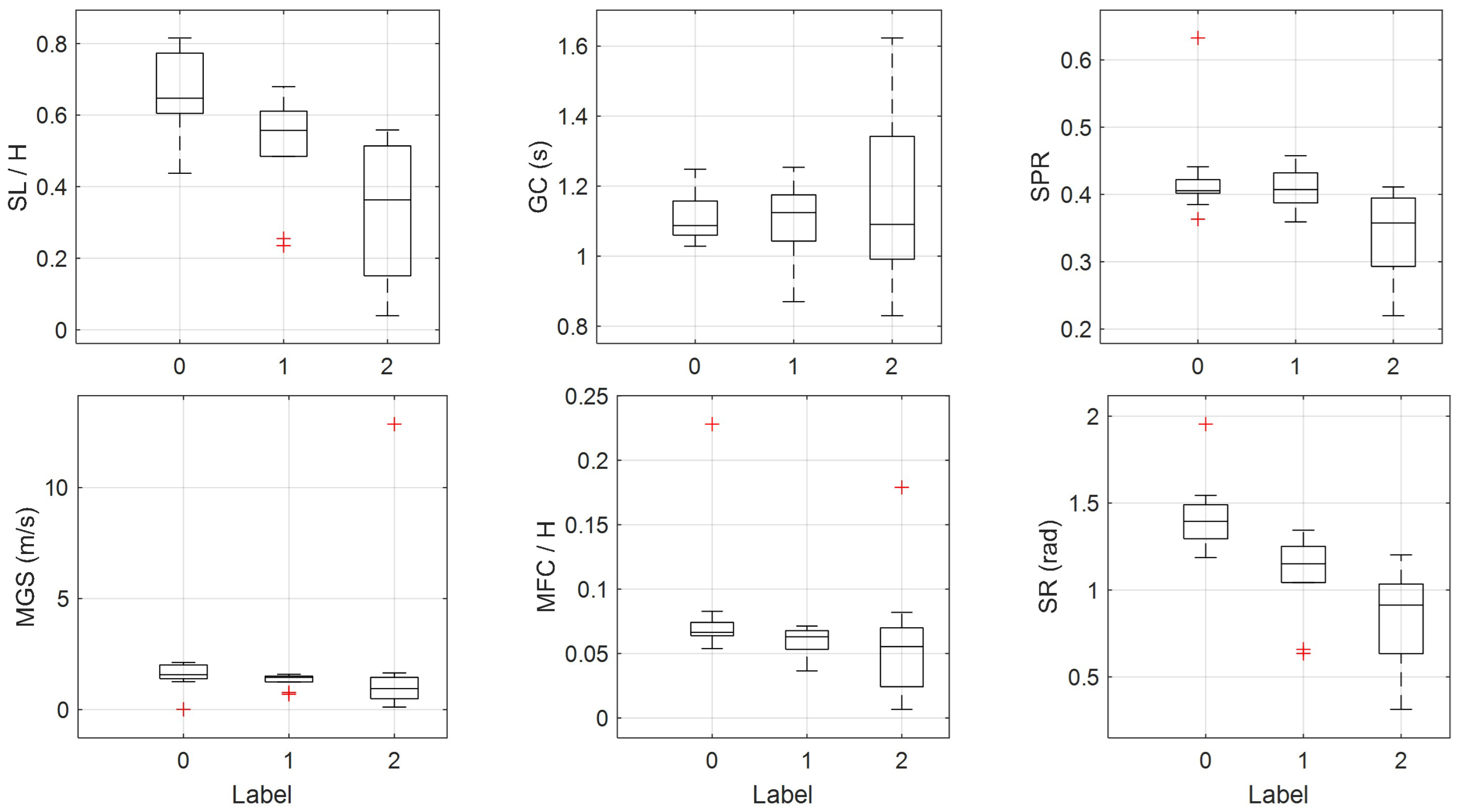 Bioengineering 12 00686 g006