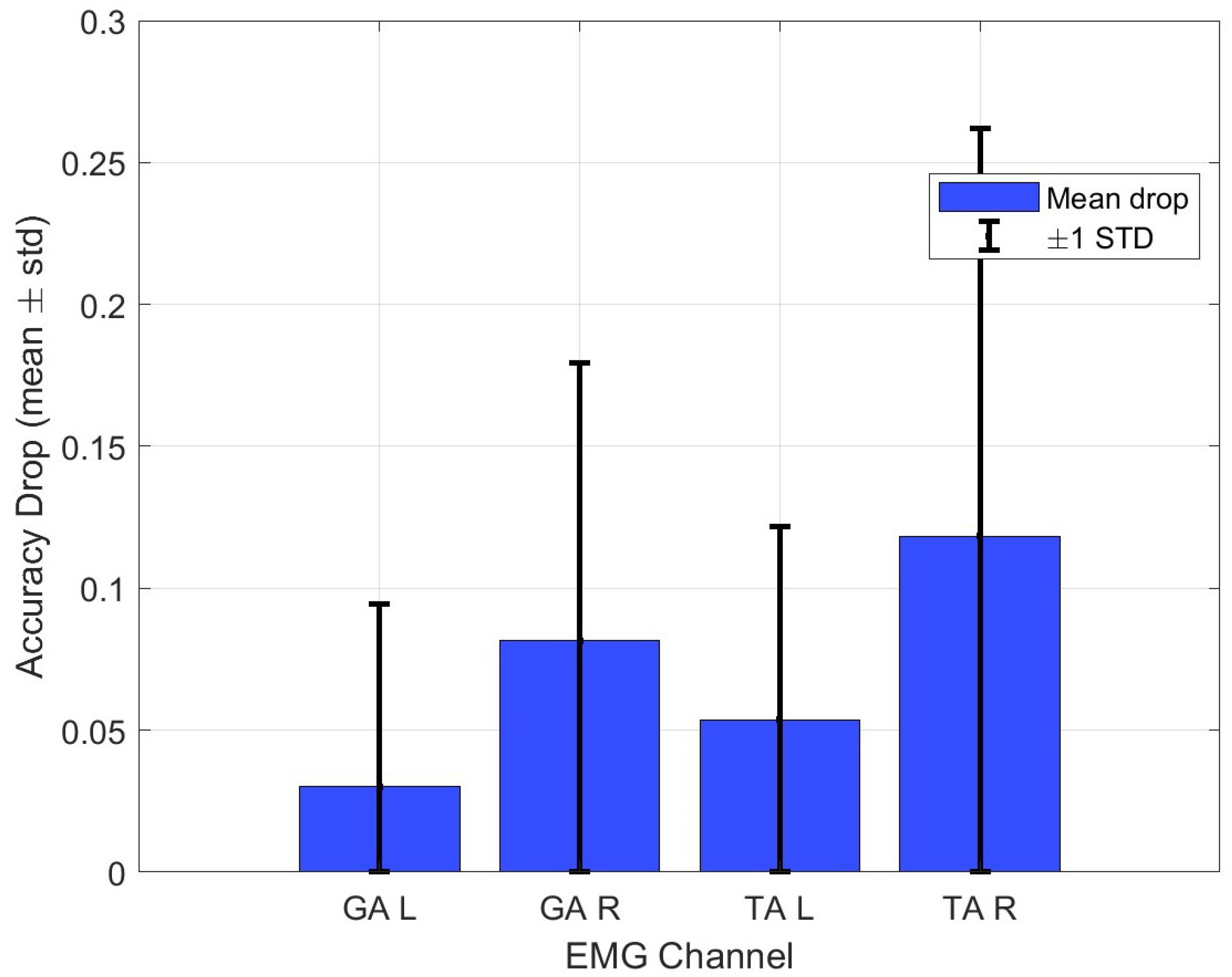 Bioengineering 12 00686 g008