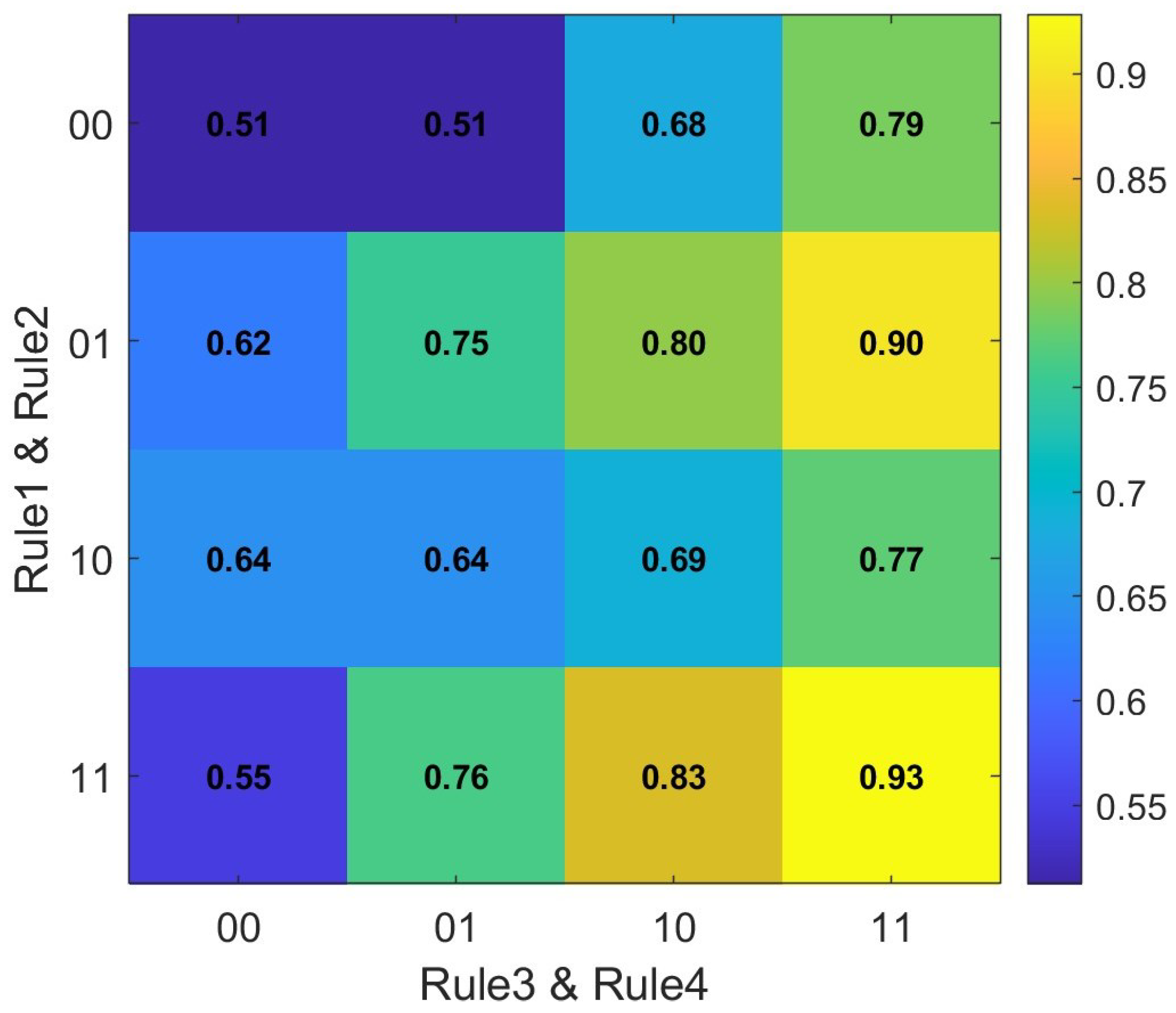 Bioengineering 12 00686 g010