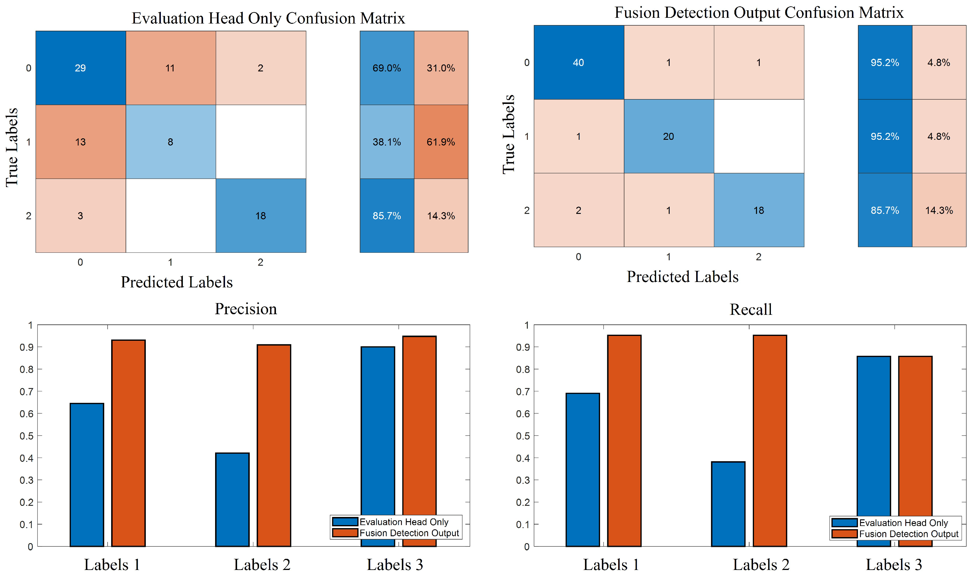 Bioengineering 12 00686 g011