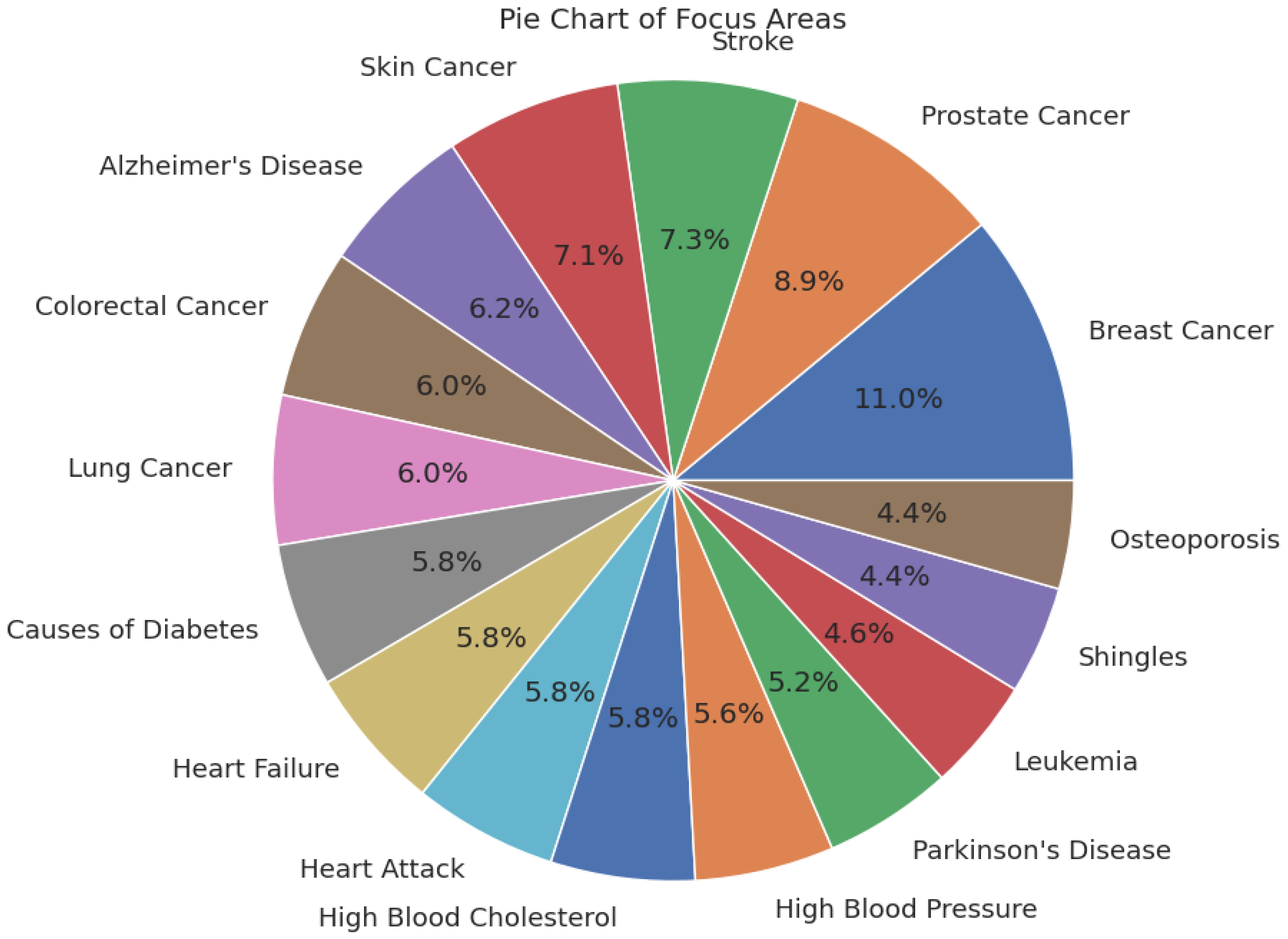 Bioengineering 12 00687 g002