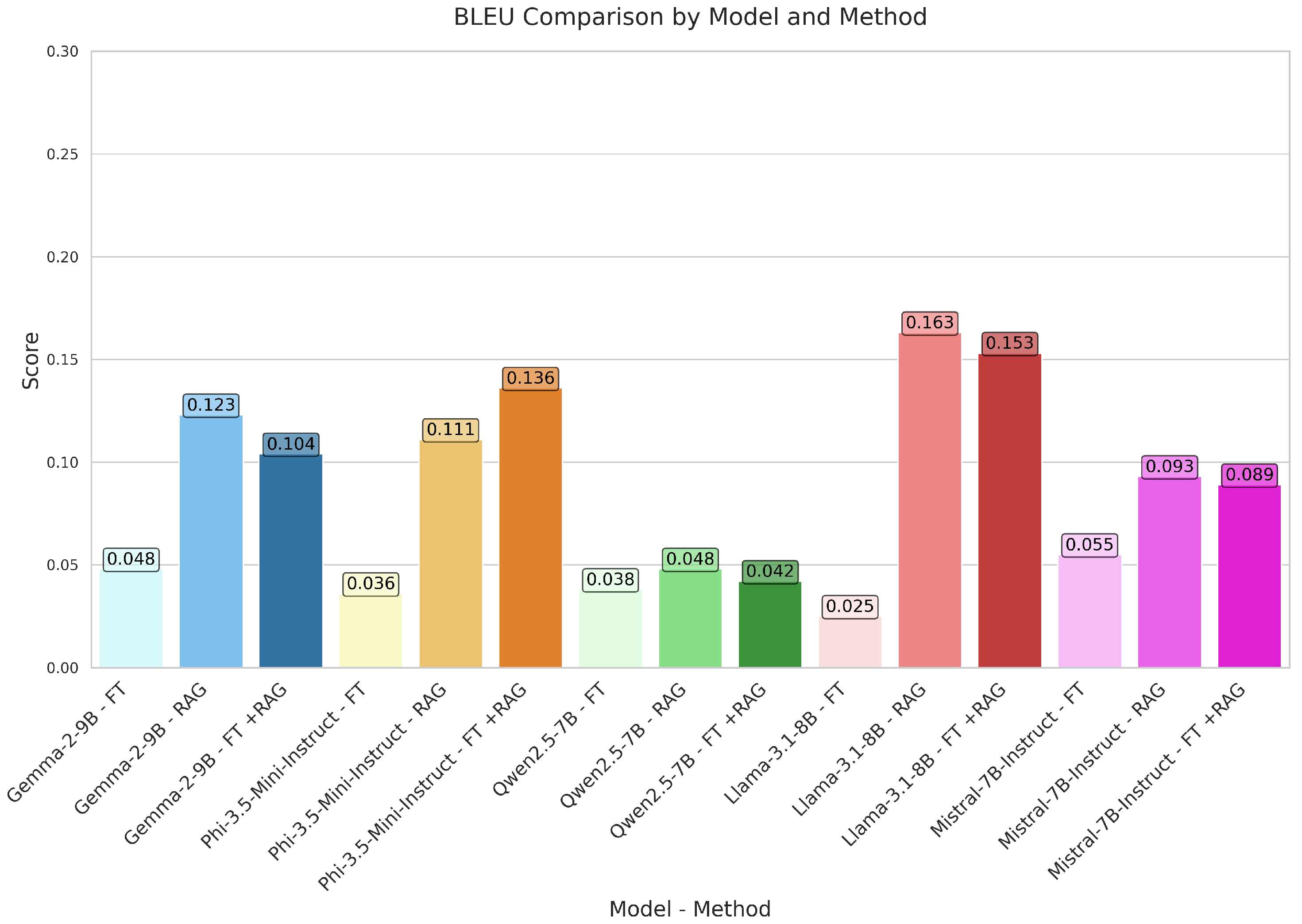 Bioengineering 12 00687 g009