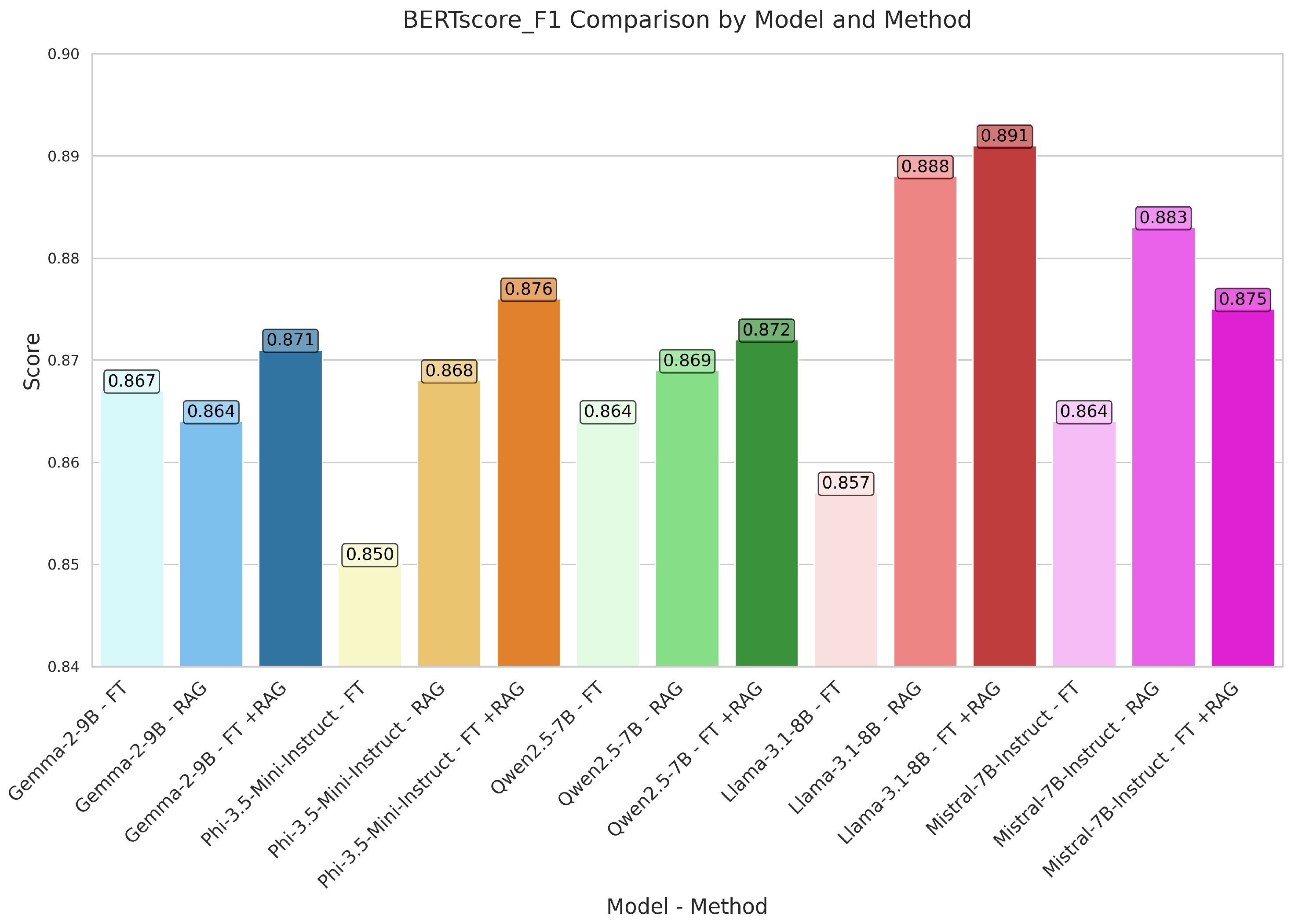 Bioengineering 12 00687 g010