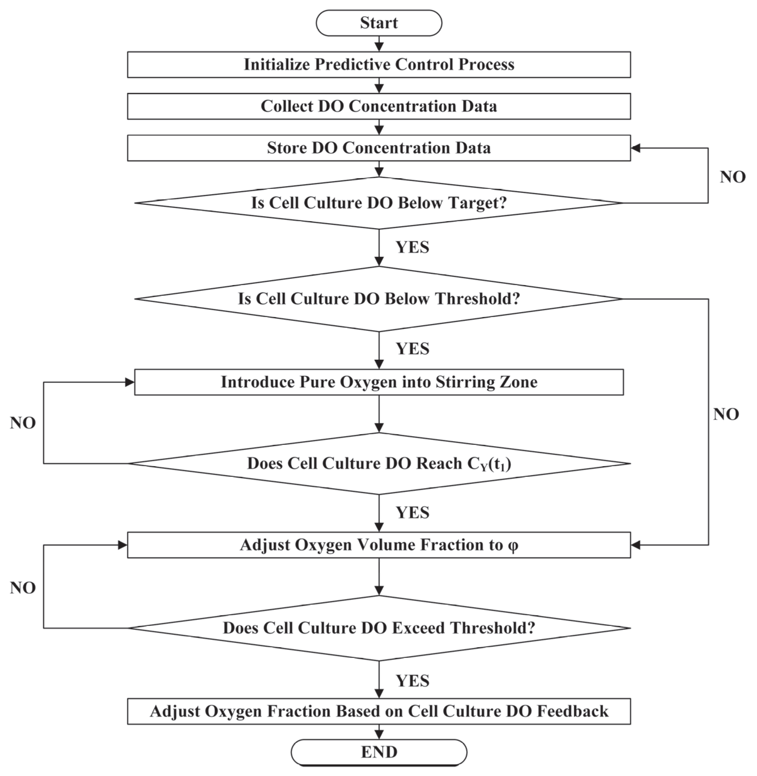 Bioengineering 12 00690 g002